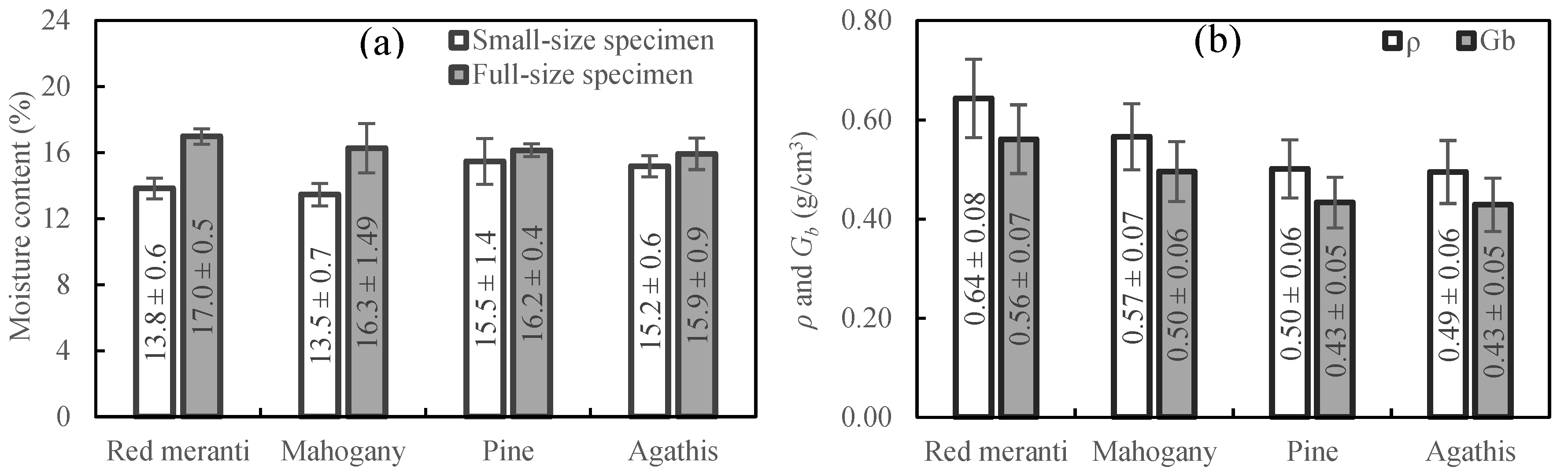 Forests 13 01480 g004