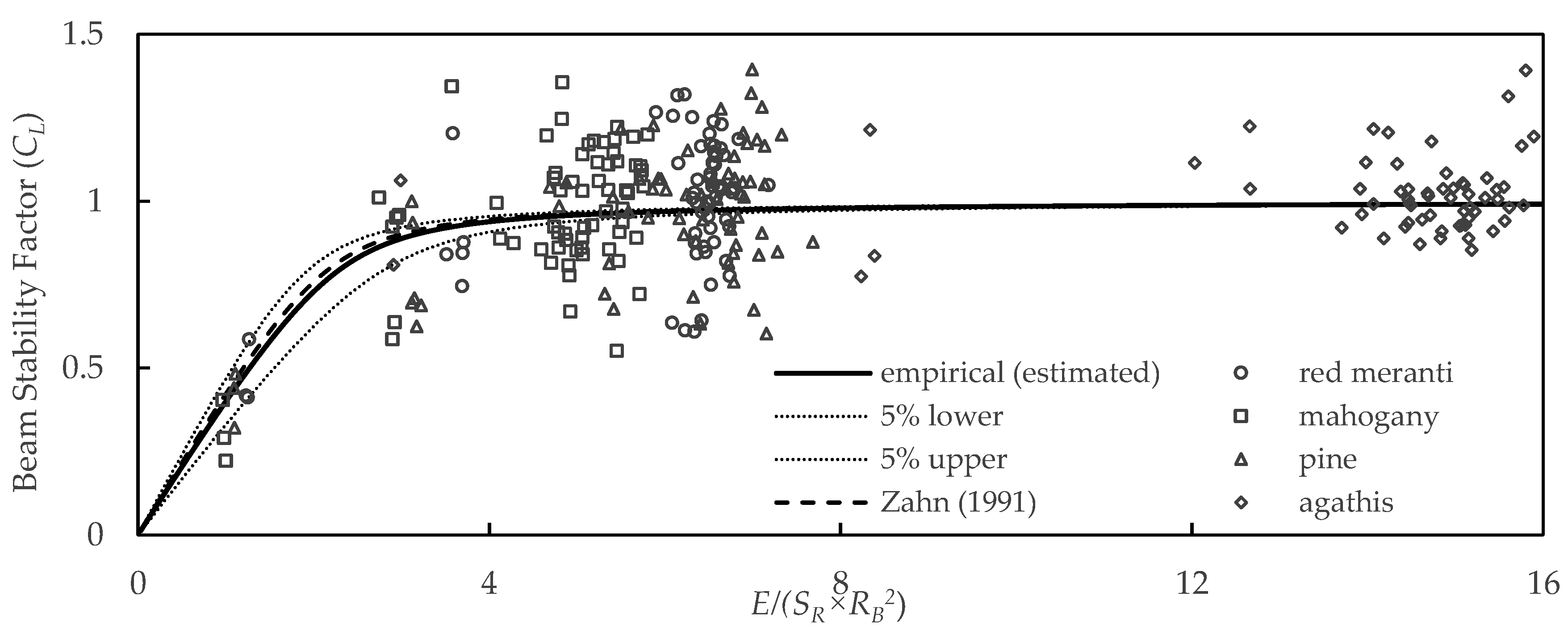 Forests 13 01480 g007