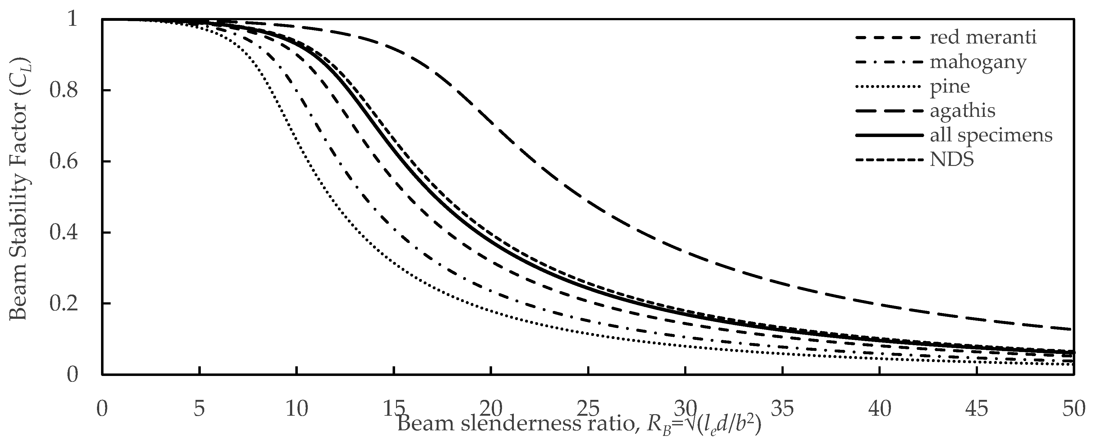 Forests 13 01480 g008