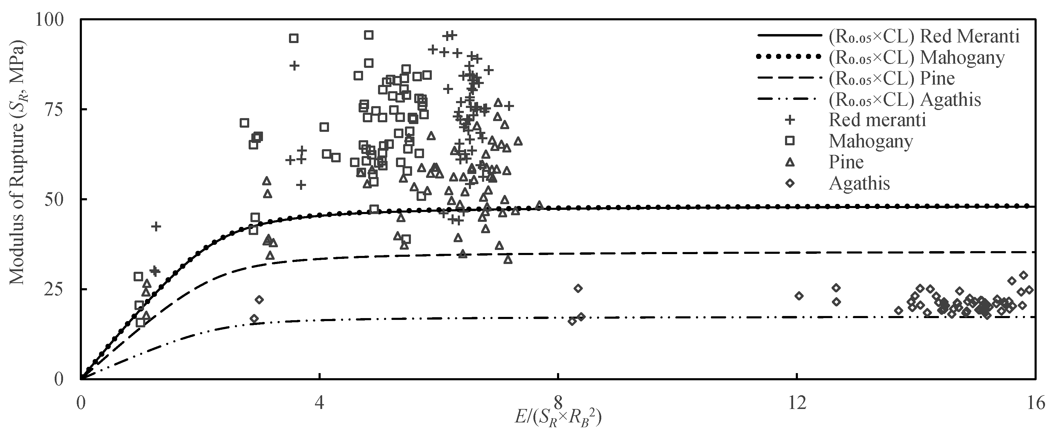 Forests 13 01480 g010