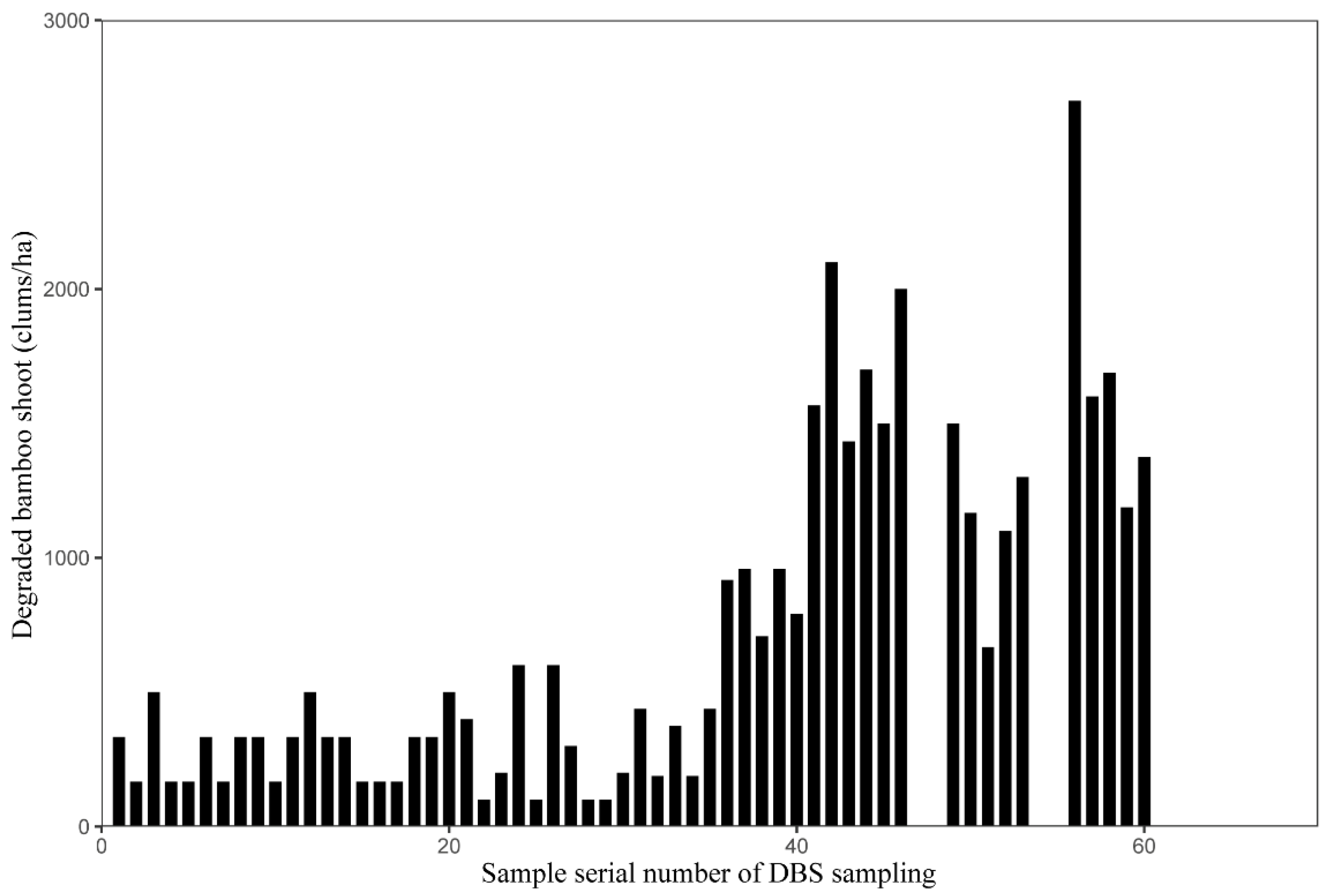 Forests 13 01482 g003
