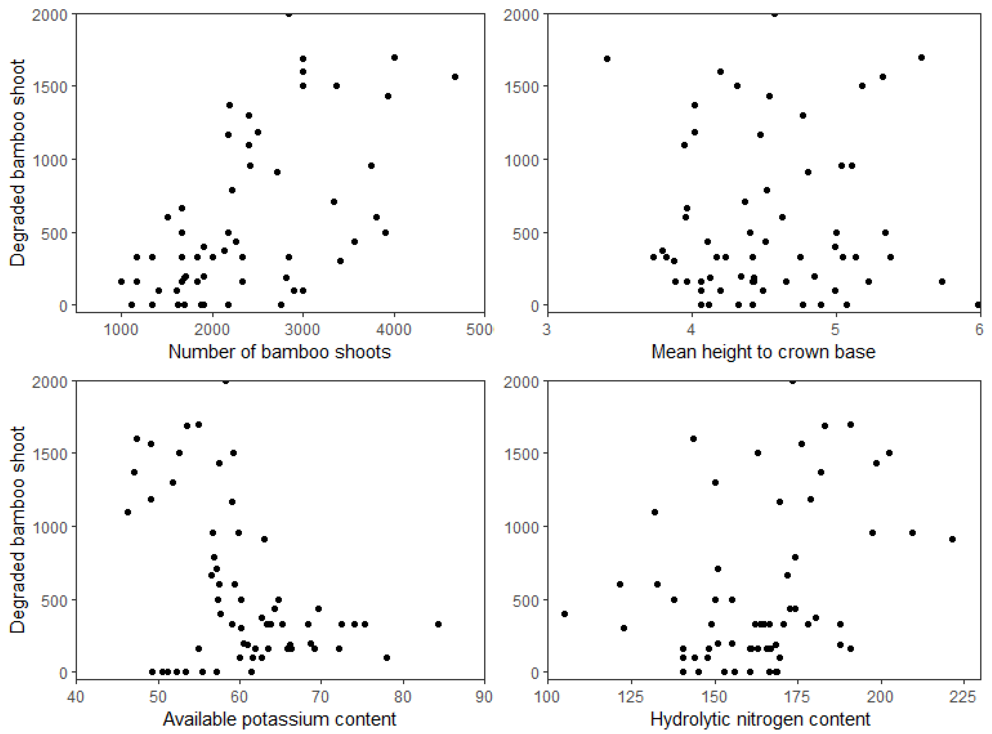 Forests 13 01482 g004