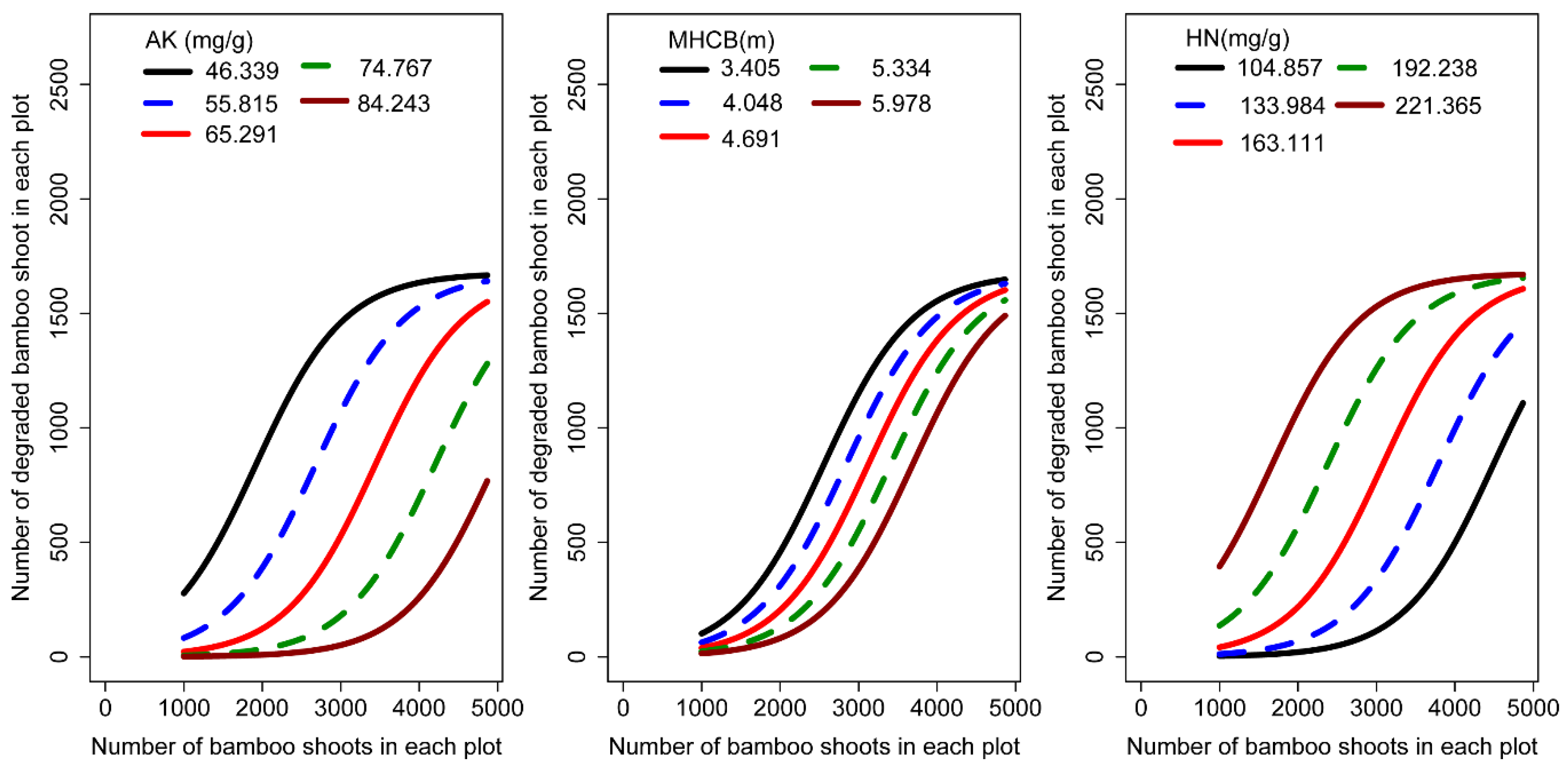 Forests 13 01482 g005
