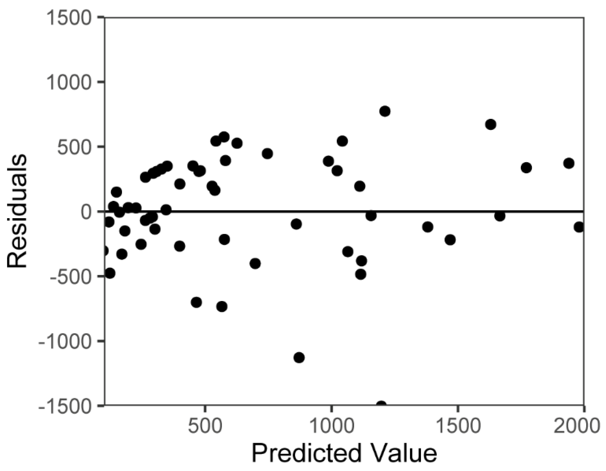 Forests 13 01482 g006