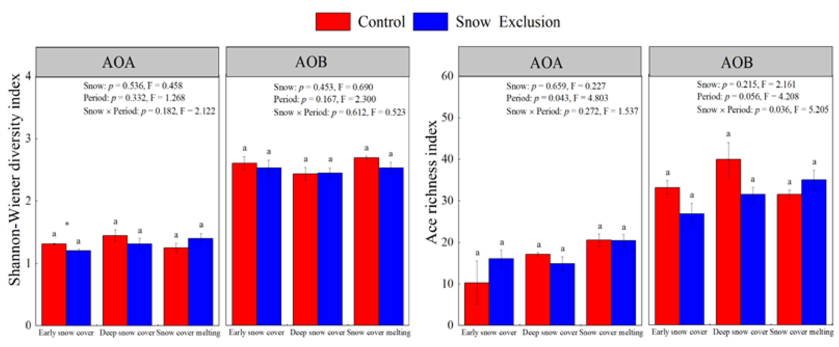 Forests 13 01483 g002