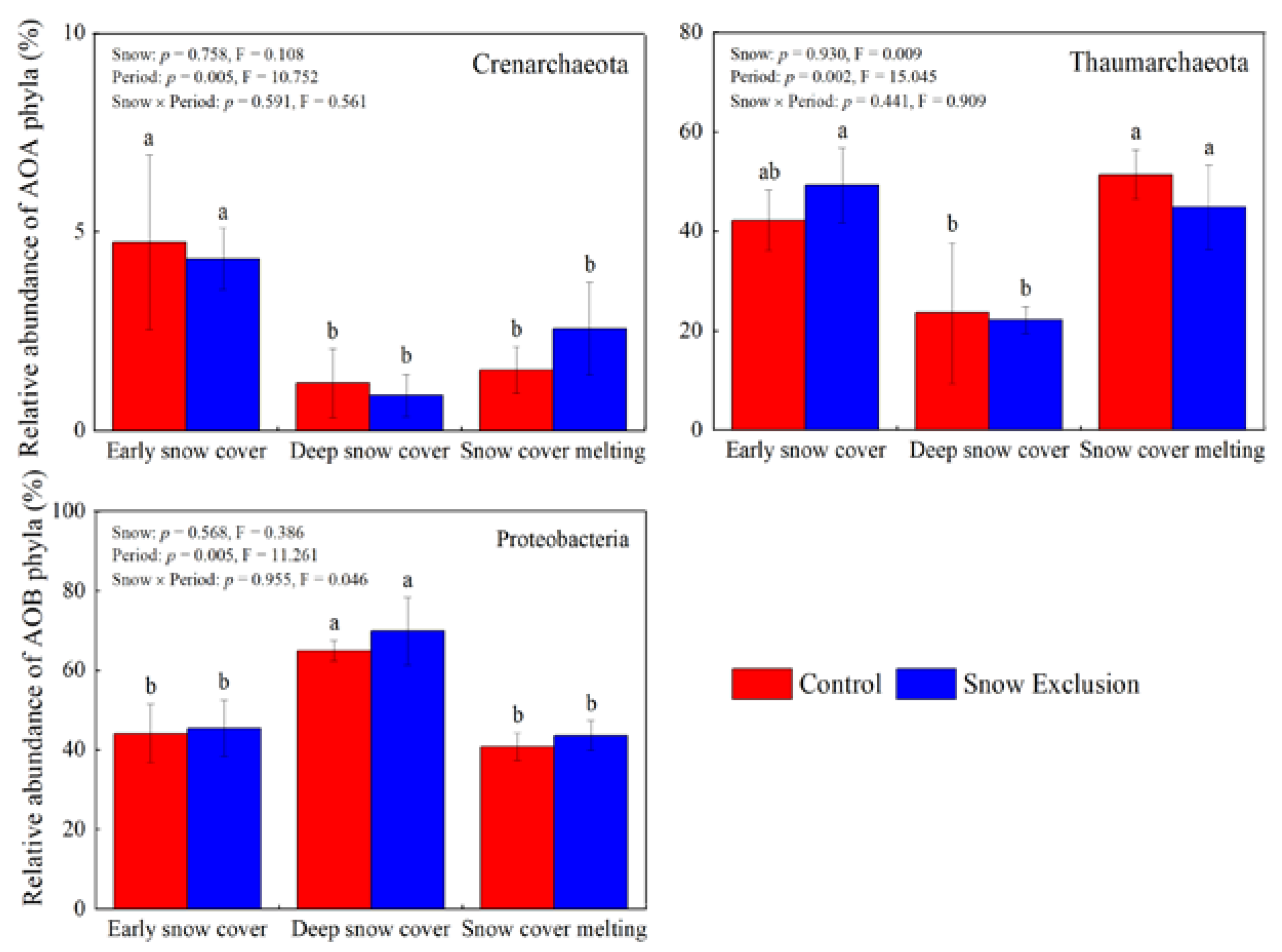 Forests 13 01483 g005
