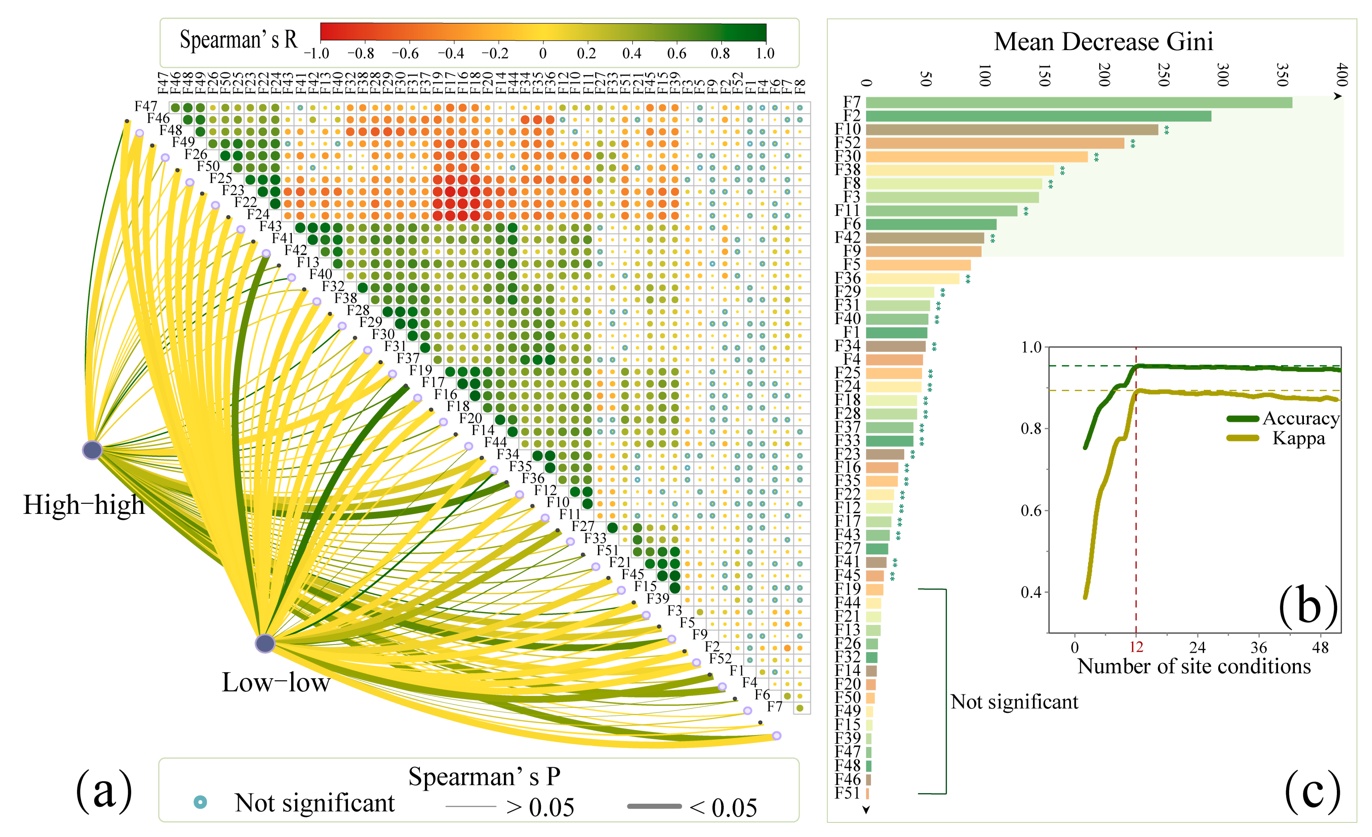 Forests 13 01484 g004