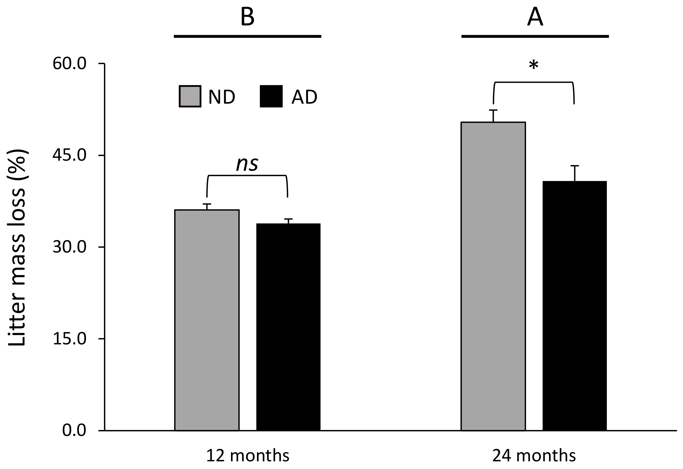Forests 13 01485 g001