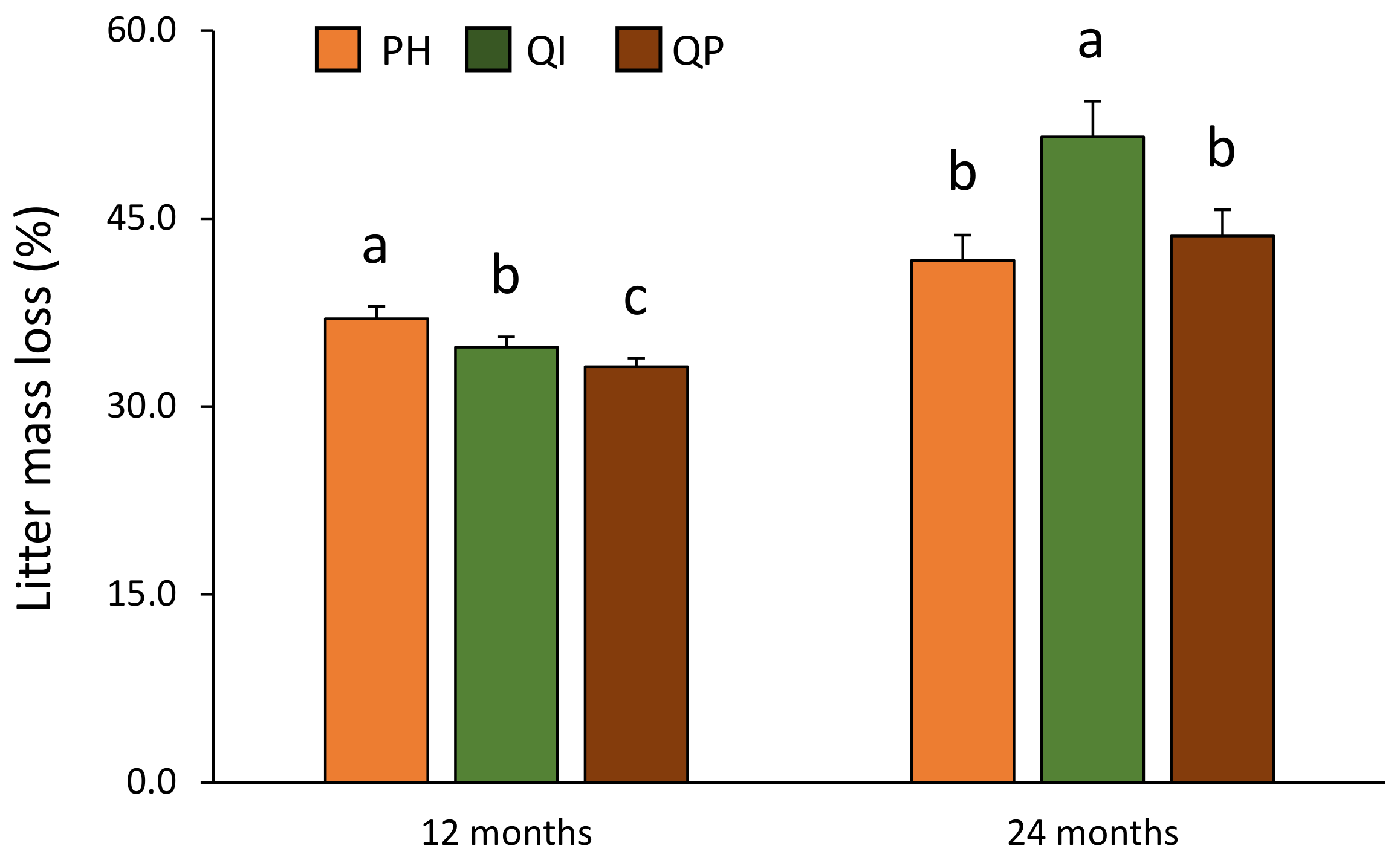 Forests 13 01485 g002