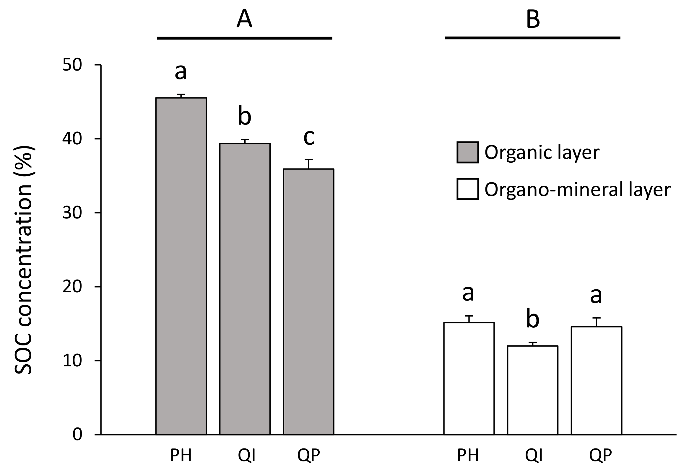 Forests 13 01485 g003