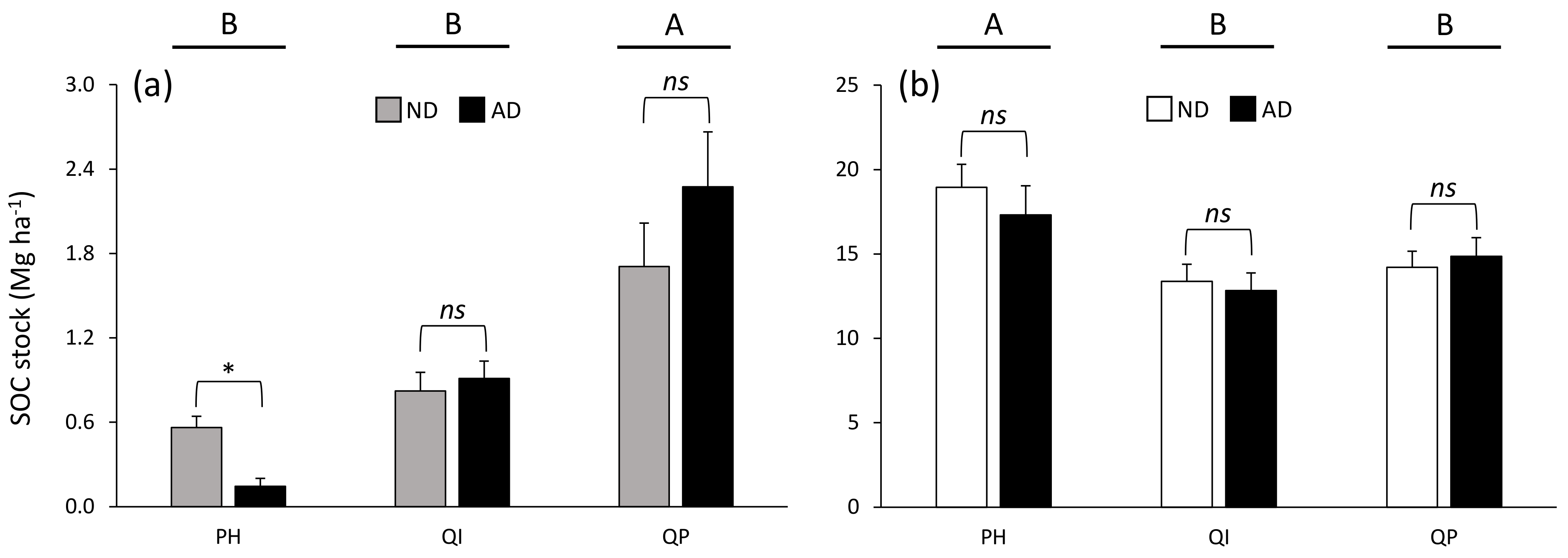 Forests 13 01485 g005