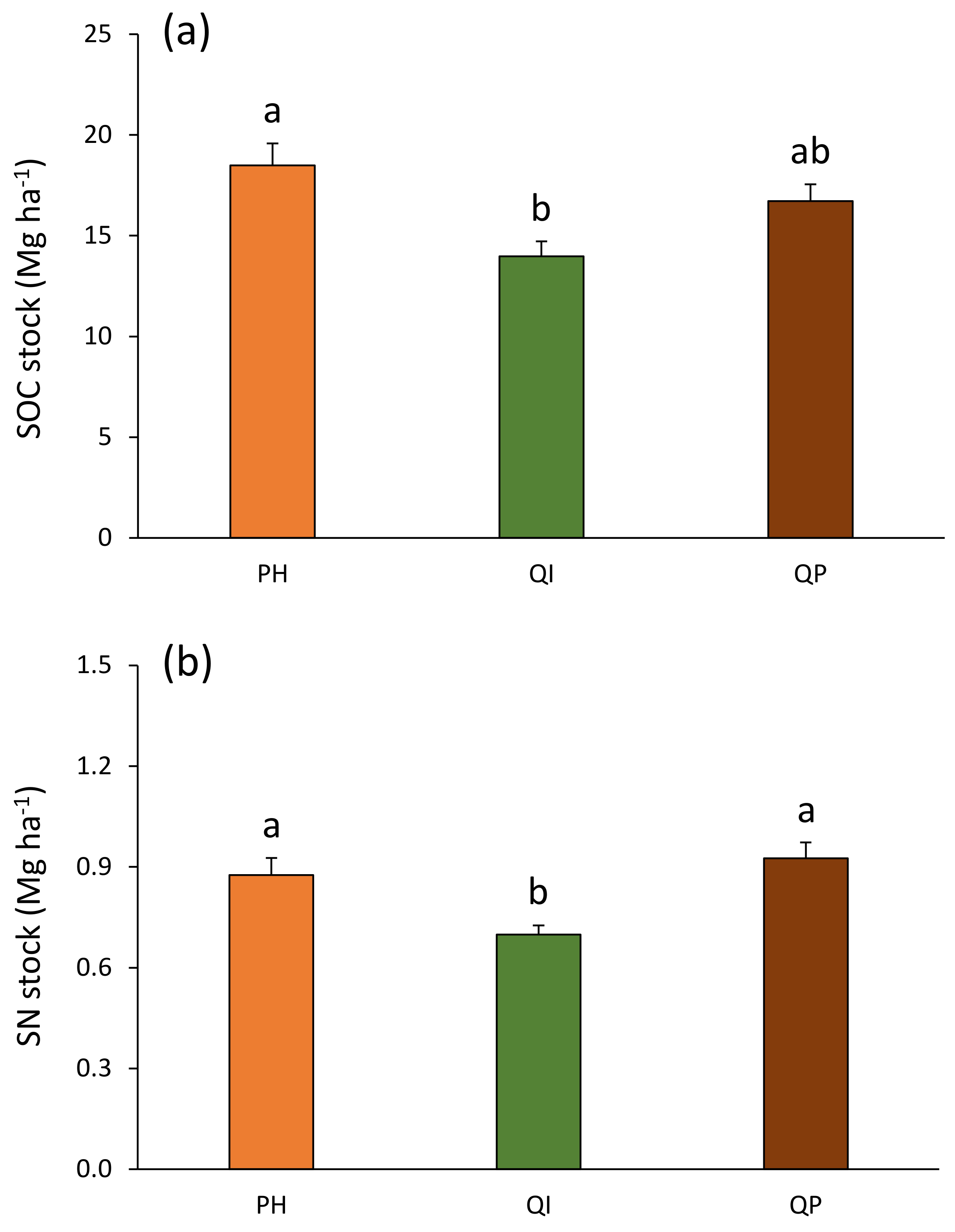 Forests 13 01485 g007