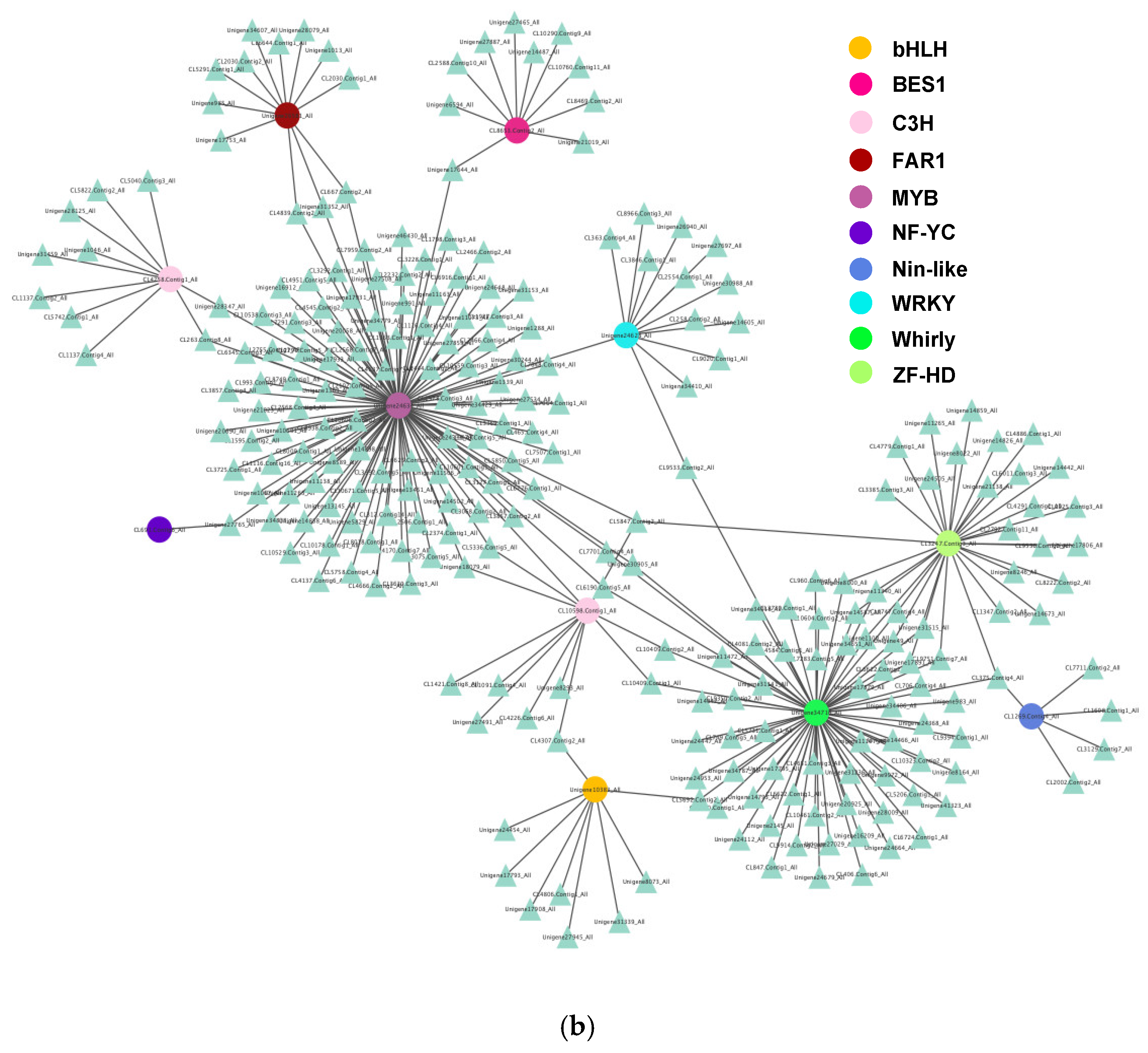 Forests 13 01487 g004b