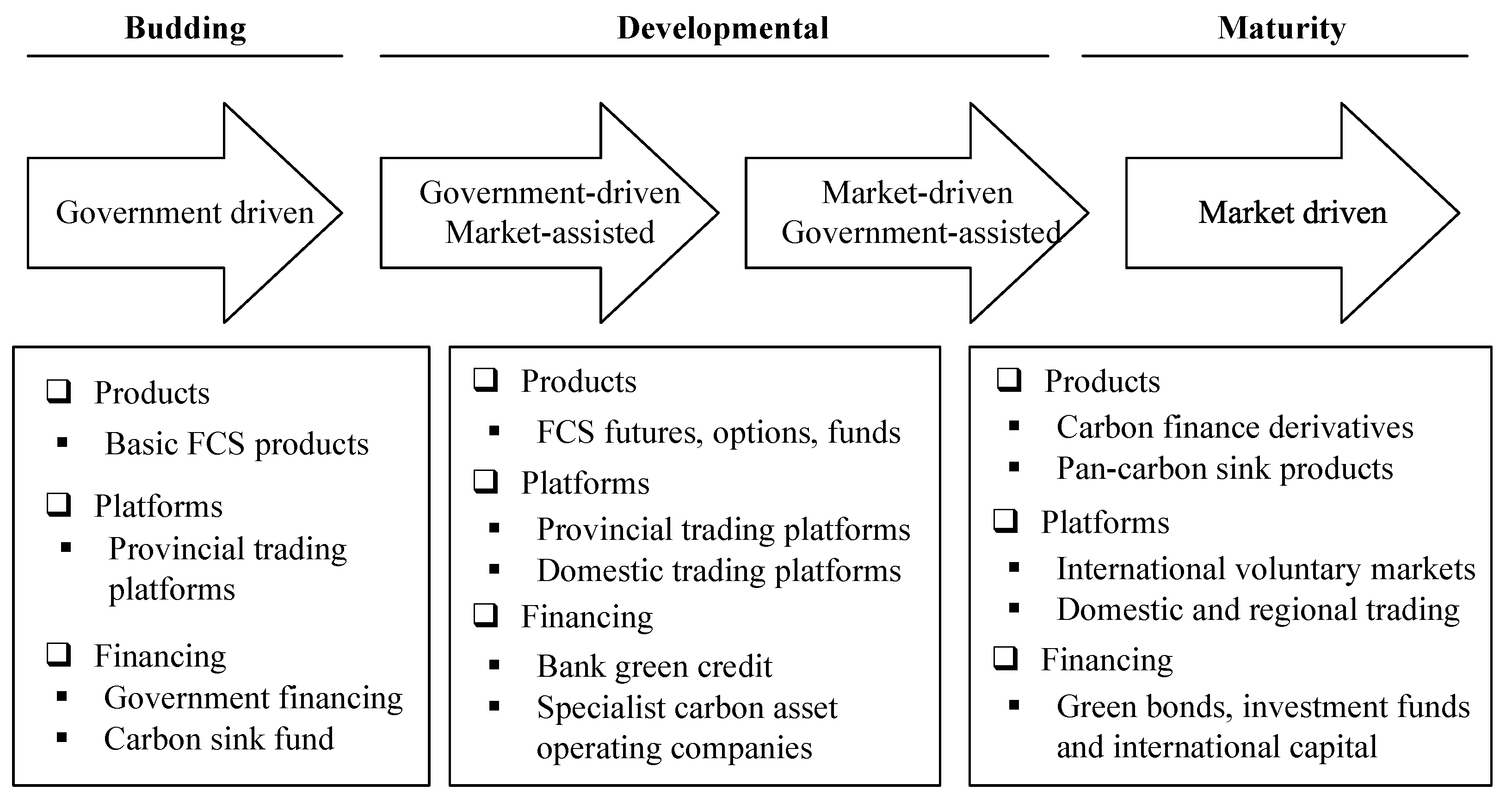 Forests 13 01488 g003