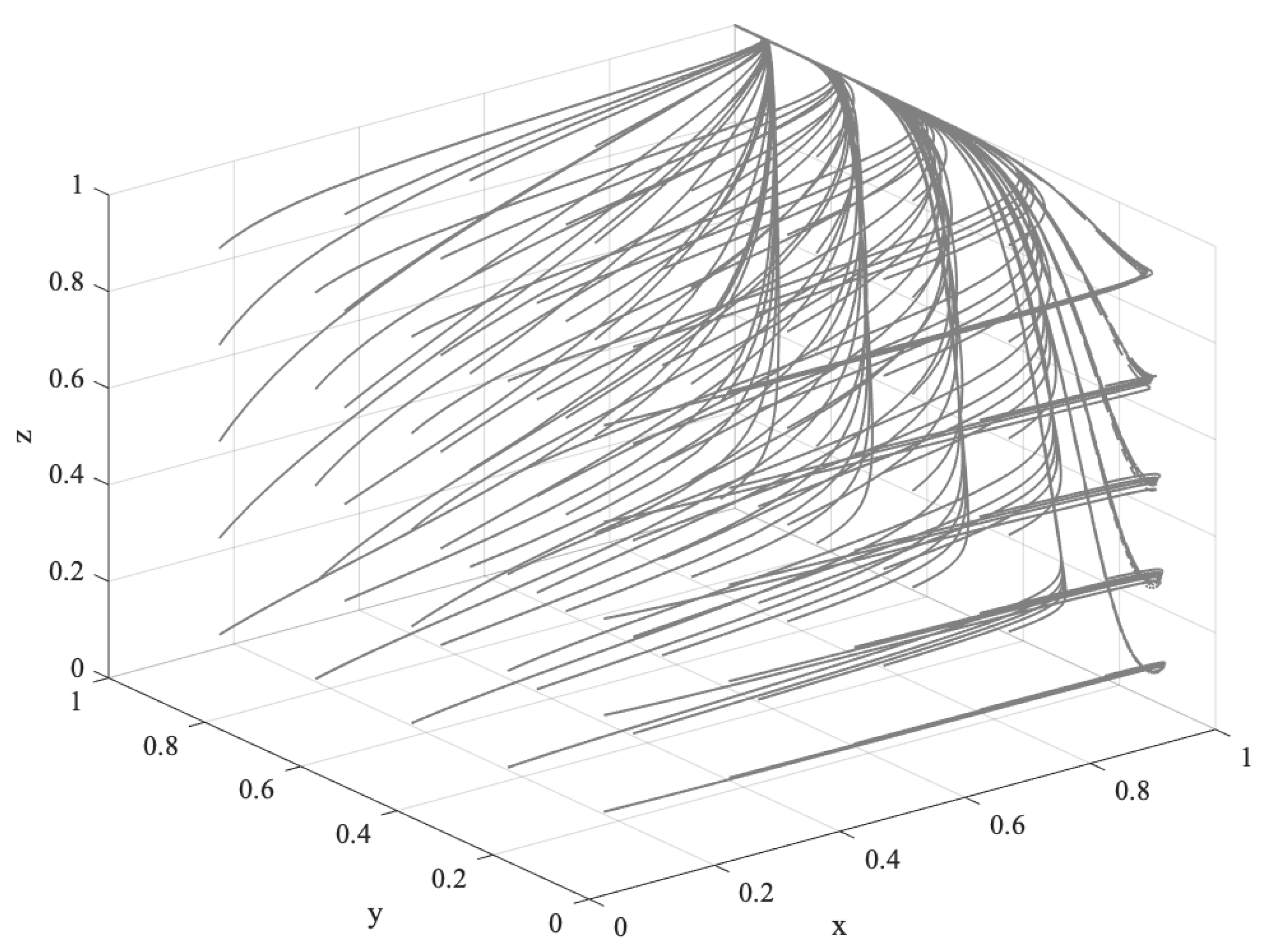 Forests 13 01488 g004