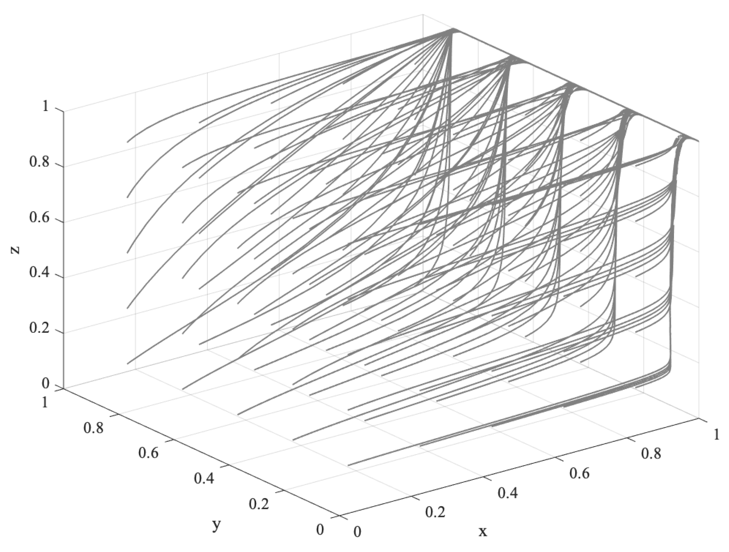 Forests 13 01488 g008
