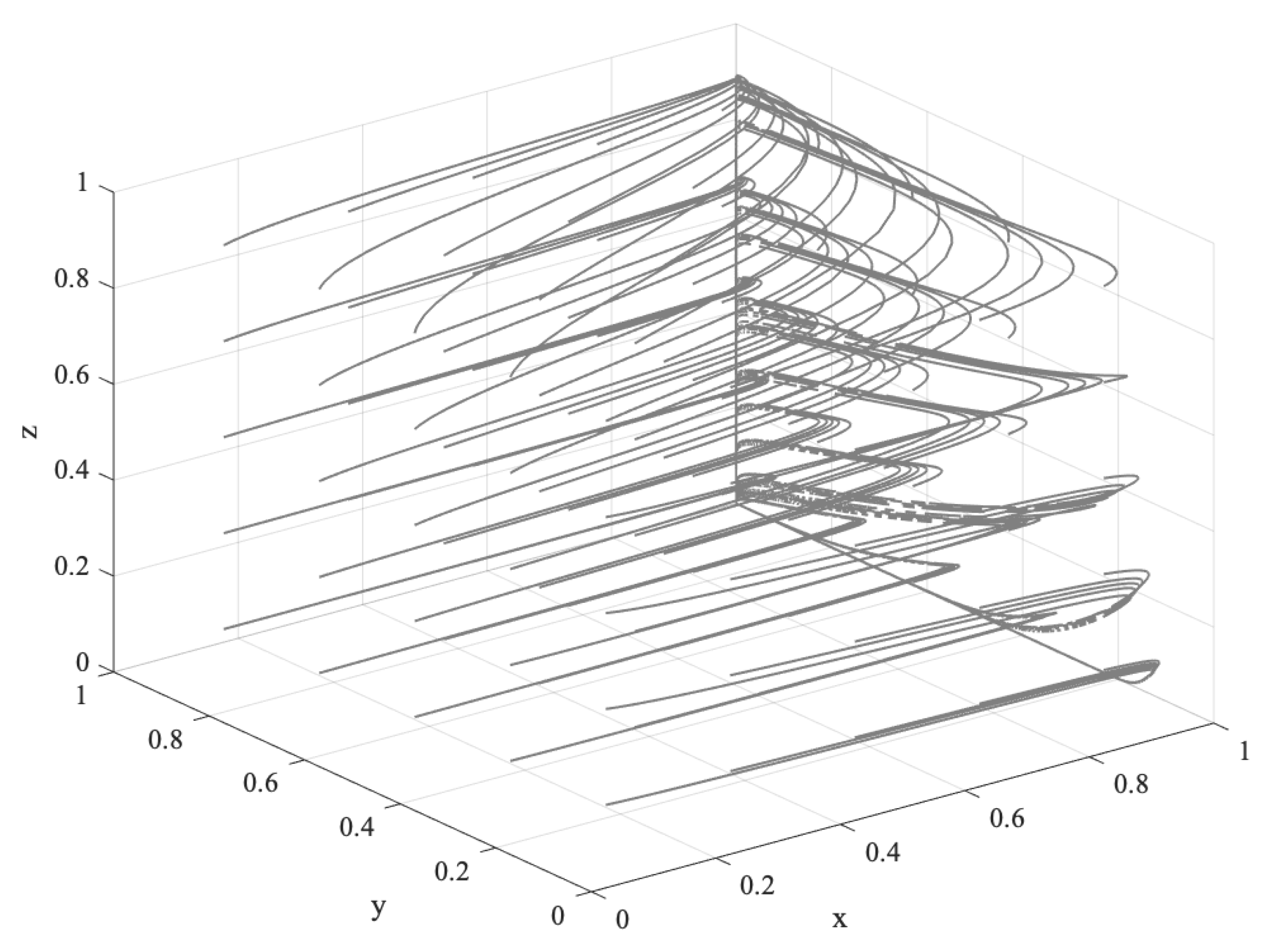 Forests 13 01488 g009