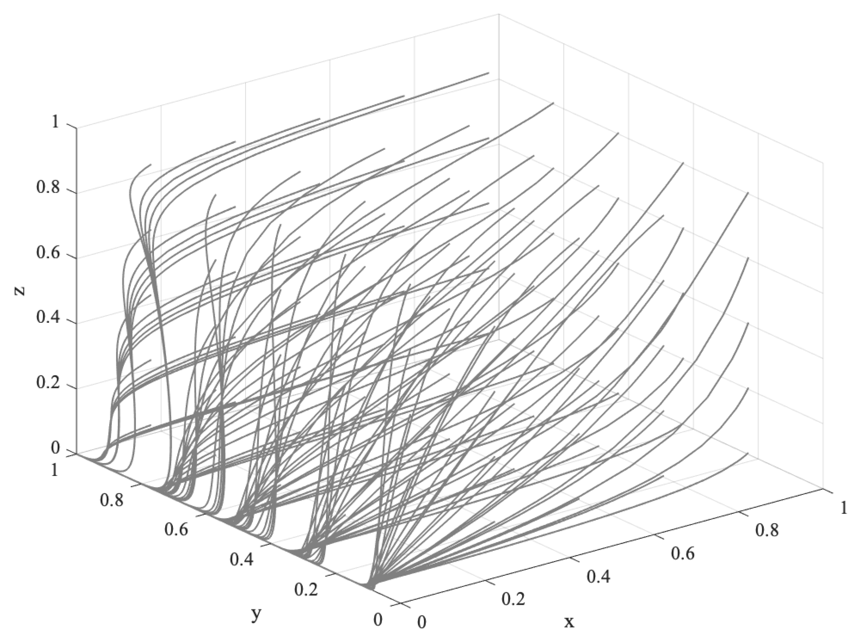 Forests 13 01488 g010