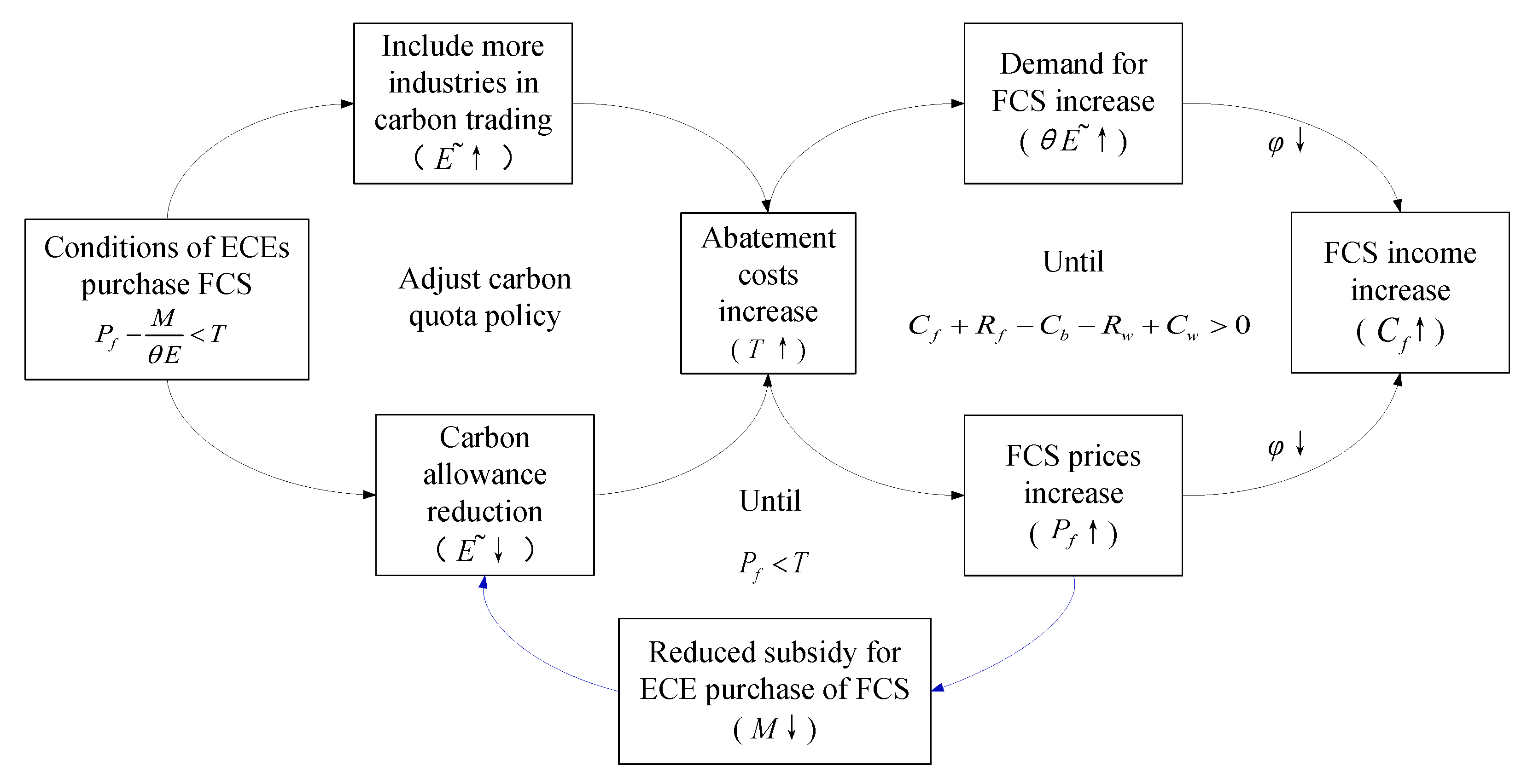 Forests 13 01488 g012