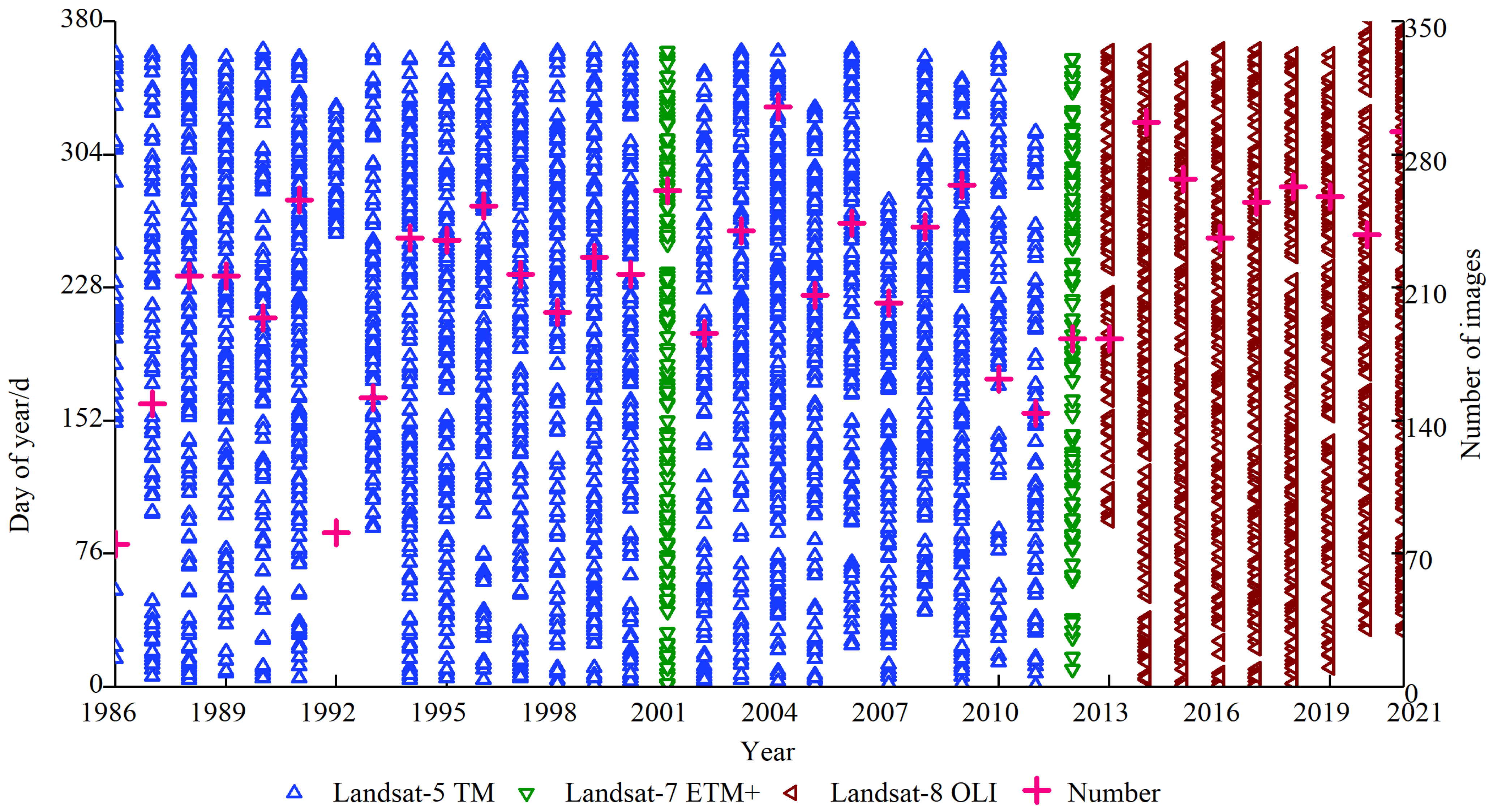Forests 13 01489 g002