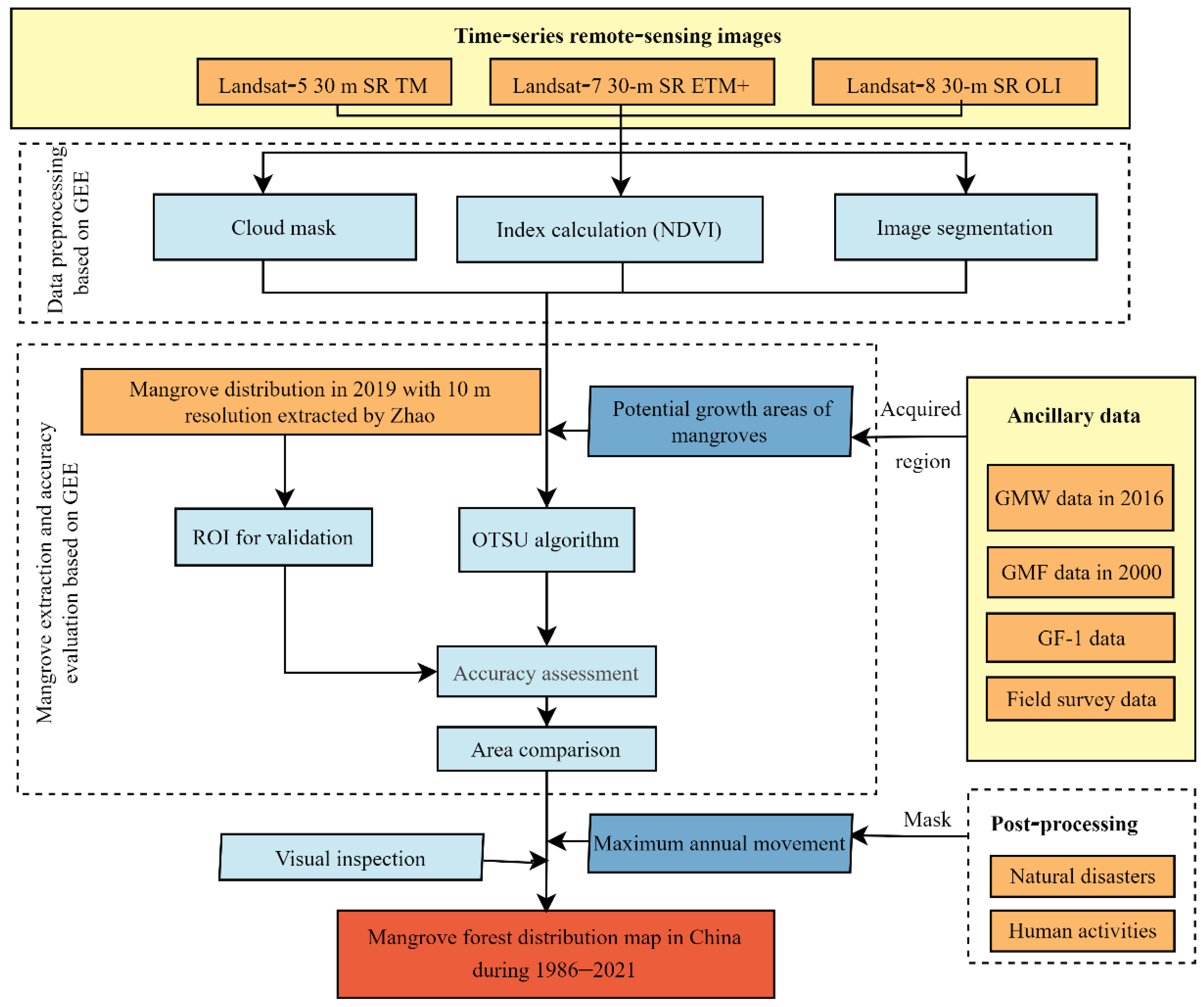 Forests 13 01489 g003