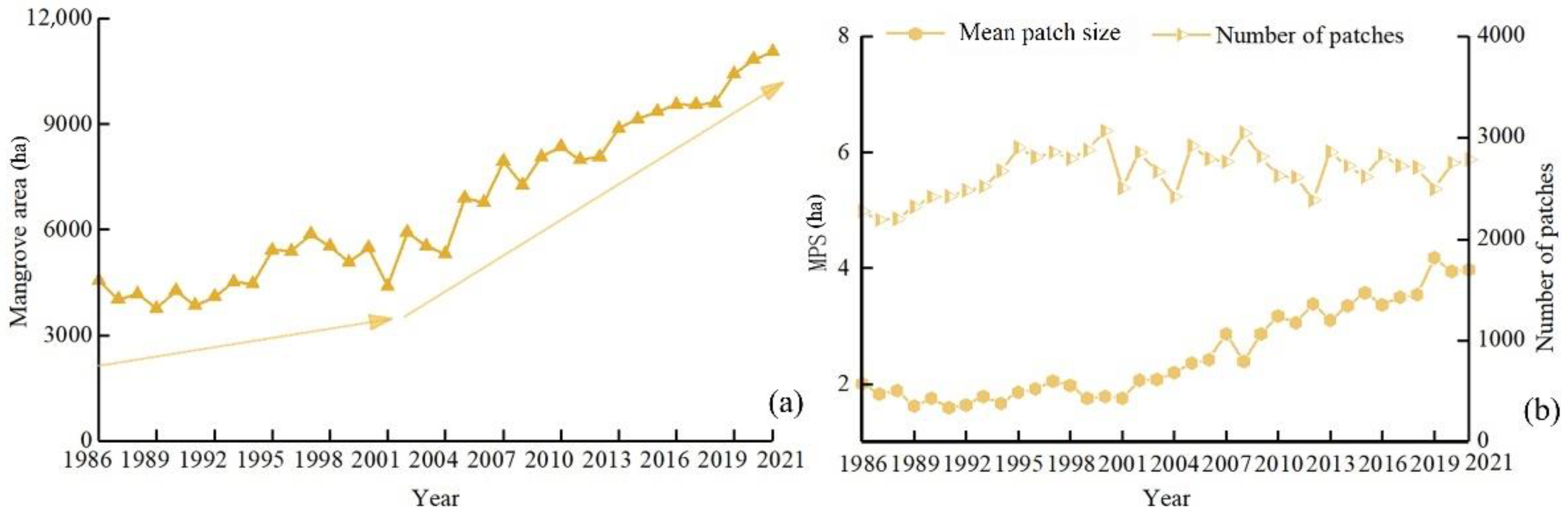 Forests 13 01489 g006