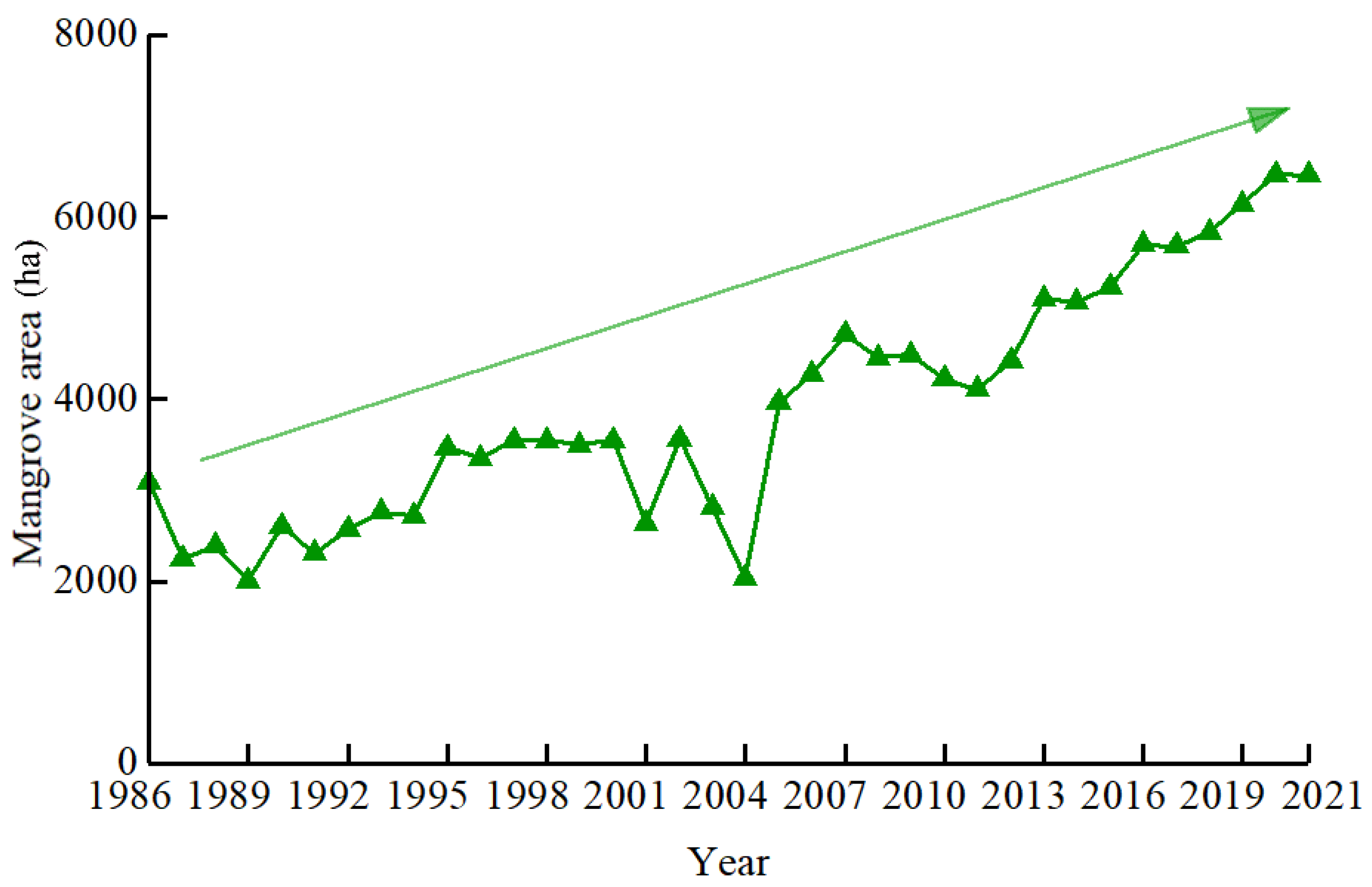 Forests 13 01489 g008
