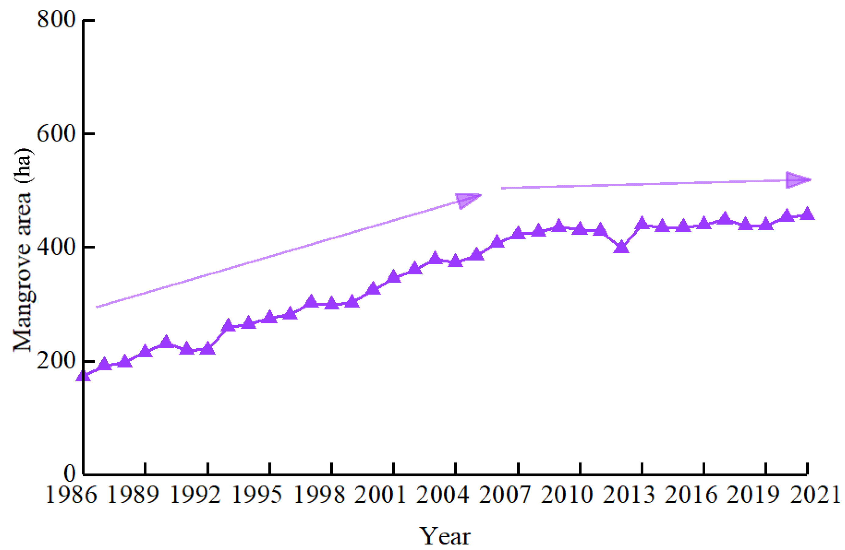 Forests 13 01489 g010