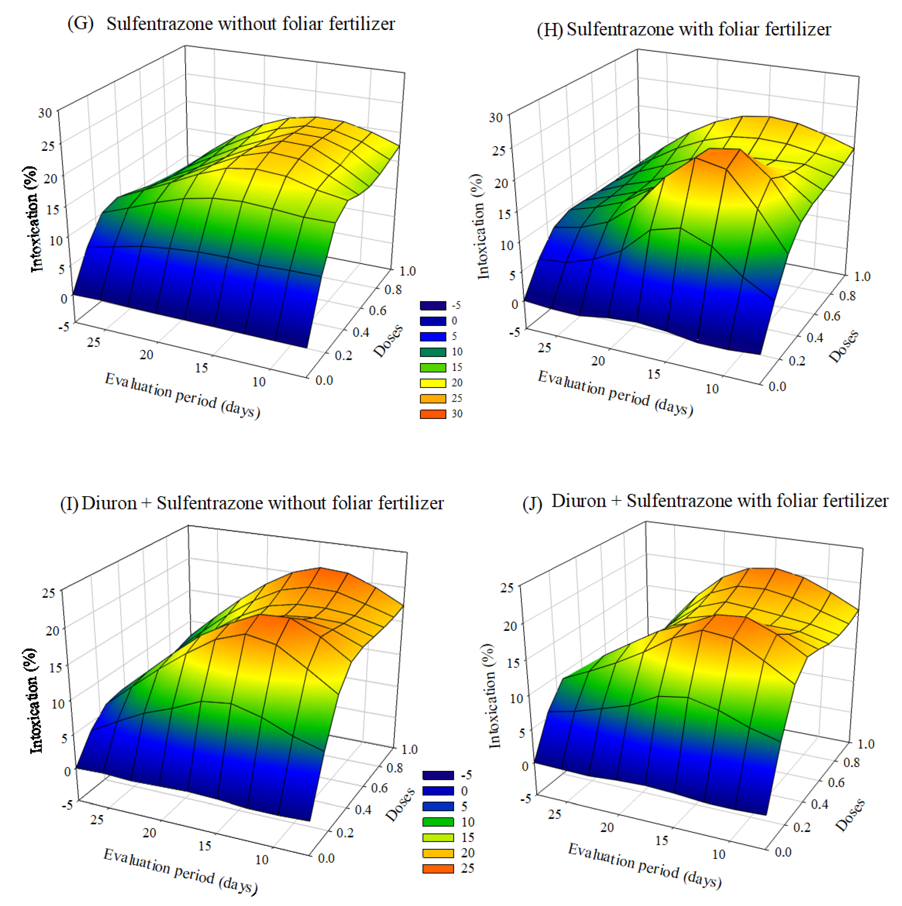 Forests 13 01490 g001b