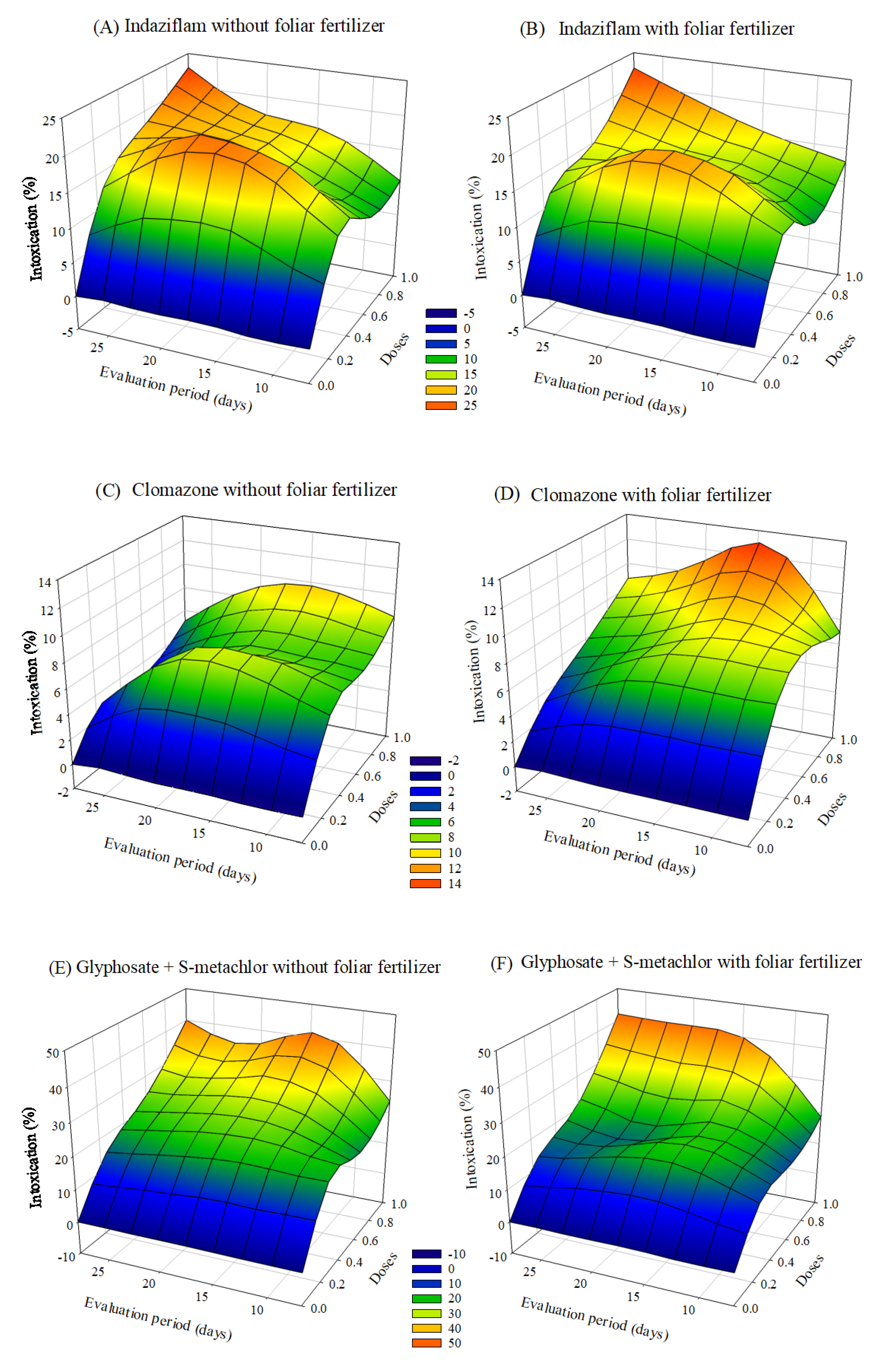 Forests 13 01490 g002a