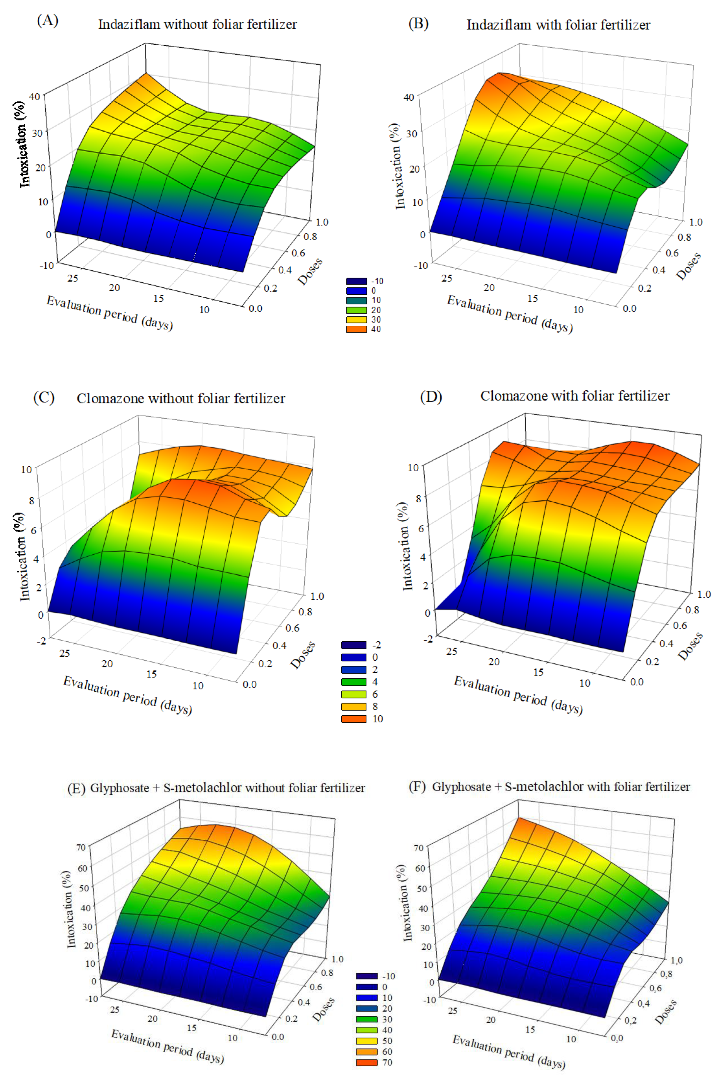 Forests 13 01490 g003a