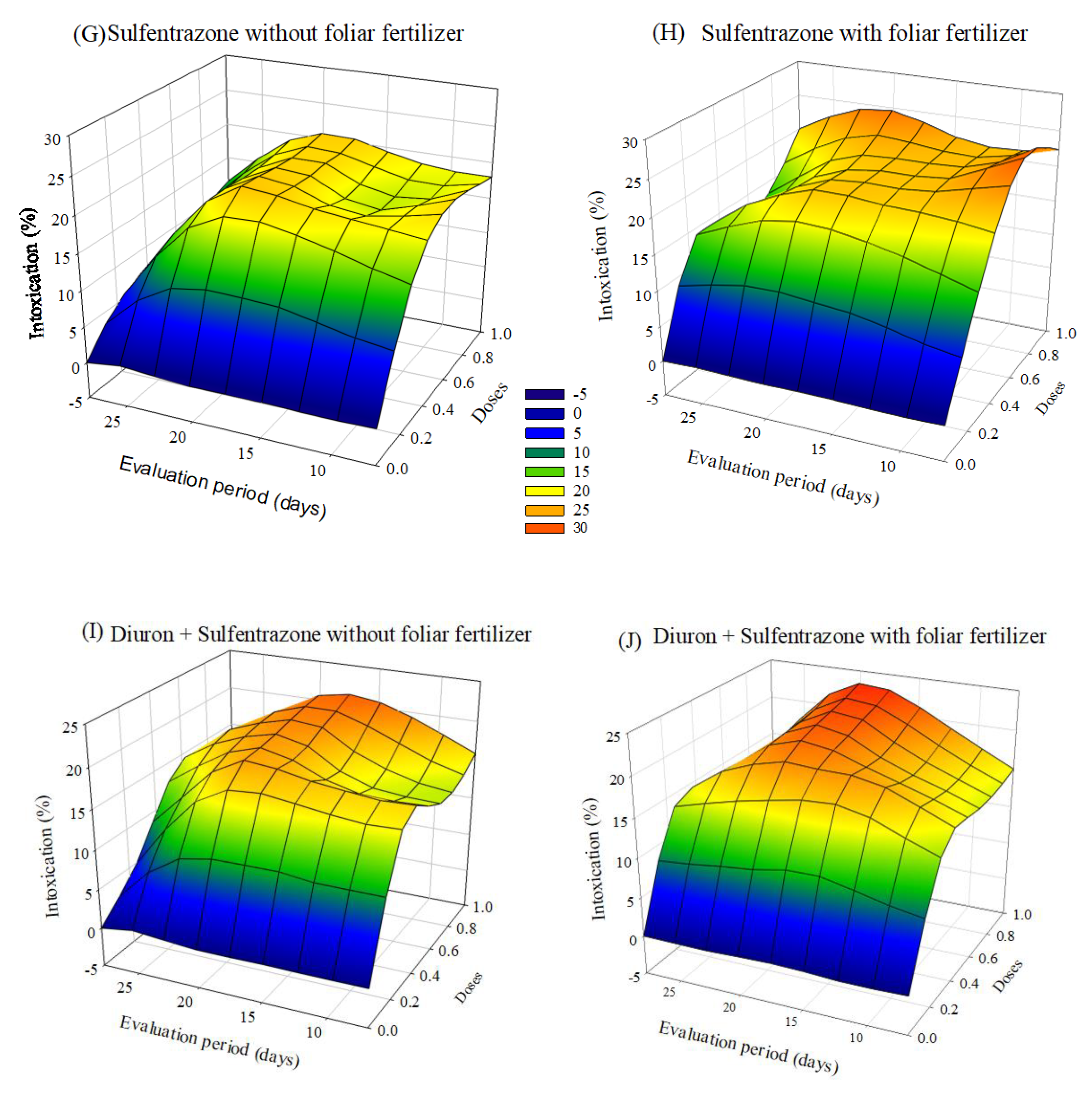 Forests 13 01490 g003b