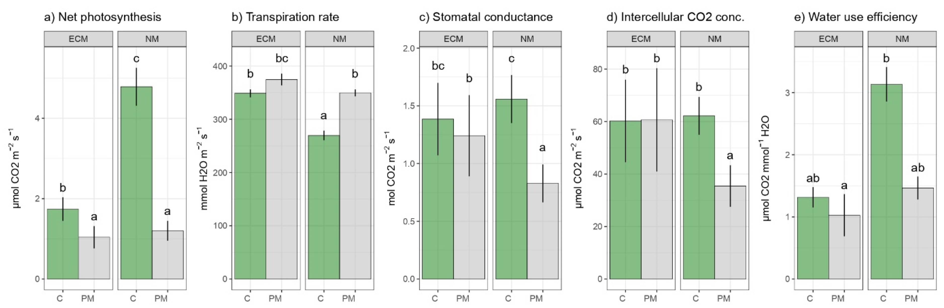 Forests 13 01491 g005