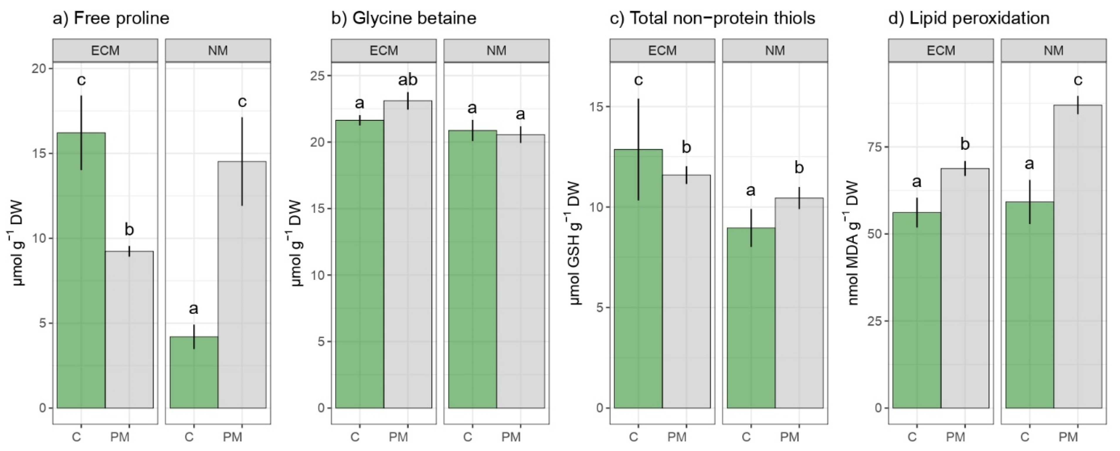 Forests 13 01491 g006