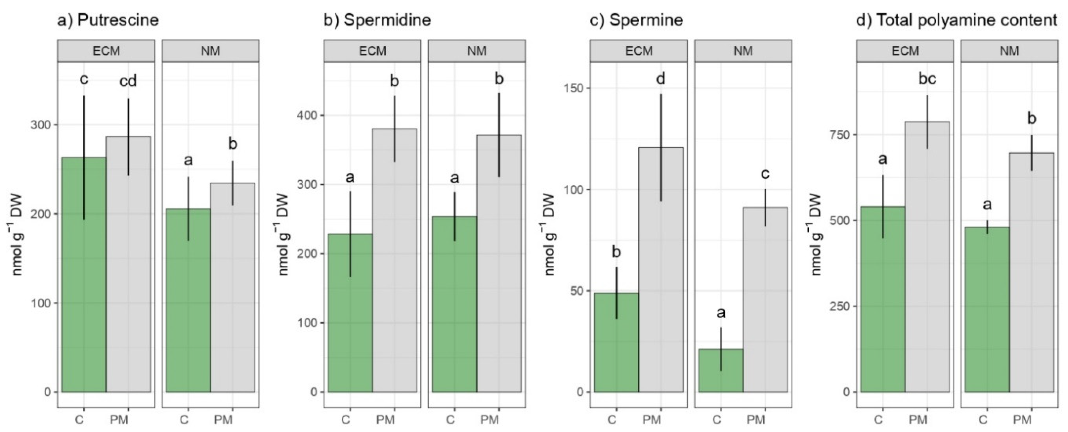 Forests 13 01491 g007