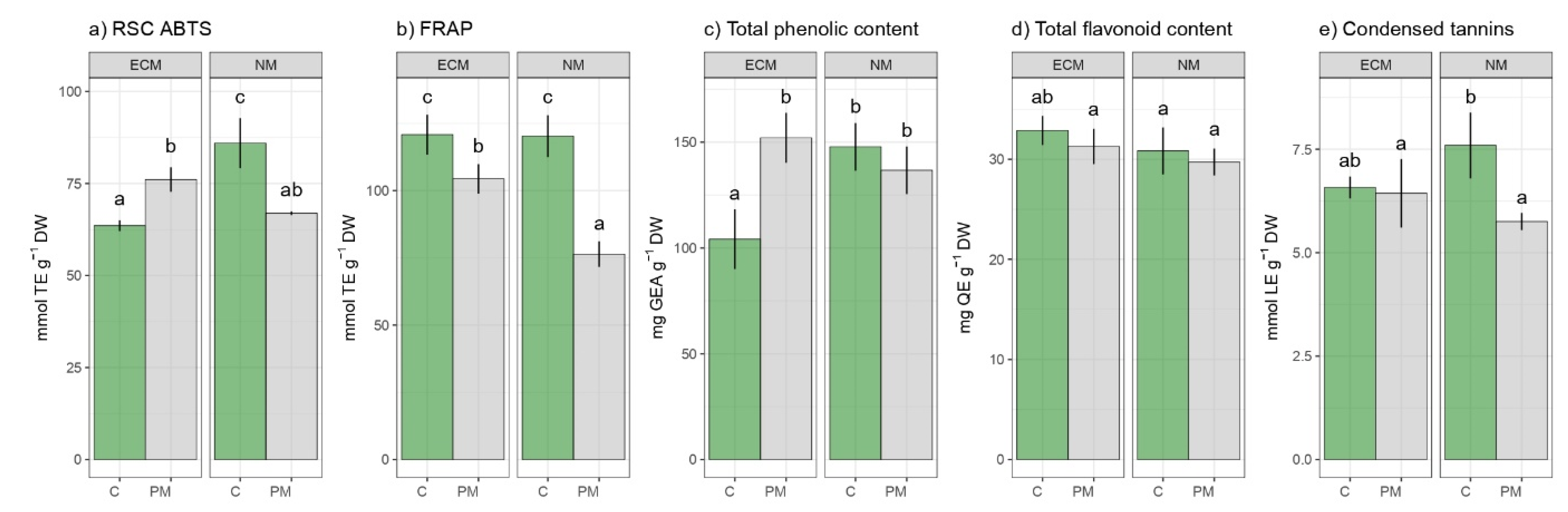 Forests 13 01491 g008
