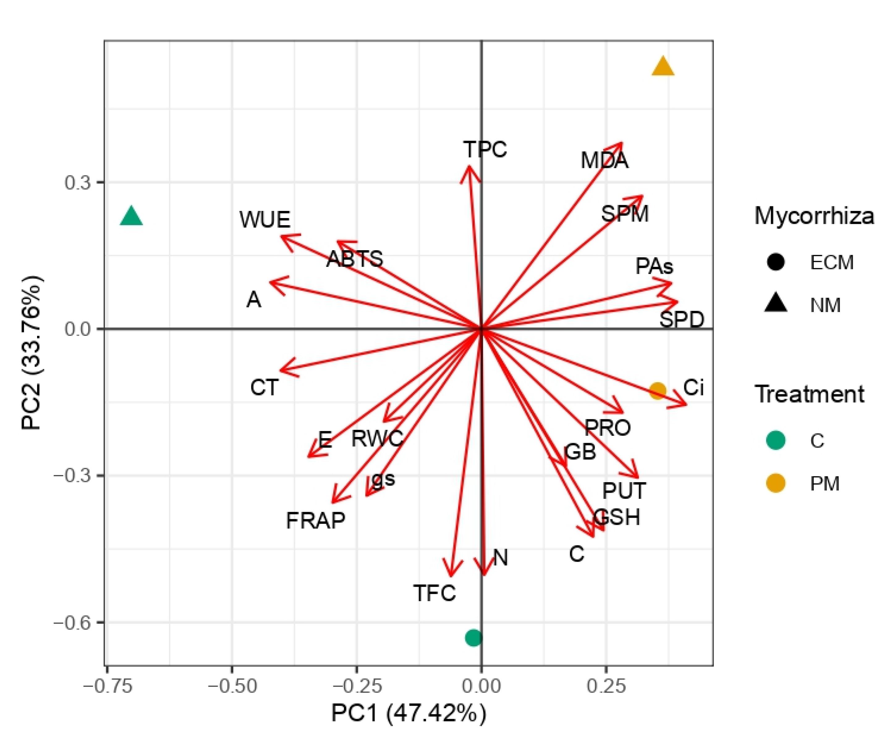 Forests 13 01491 g009