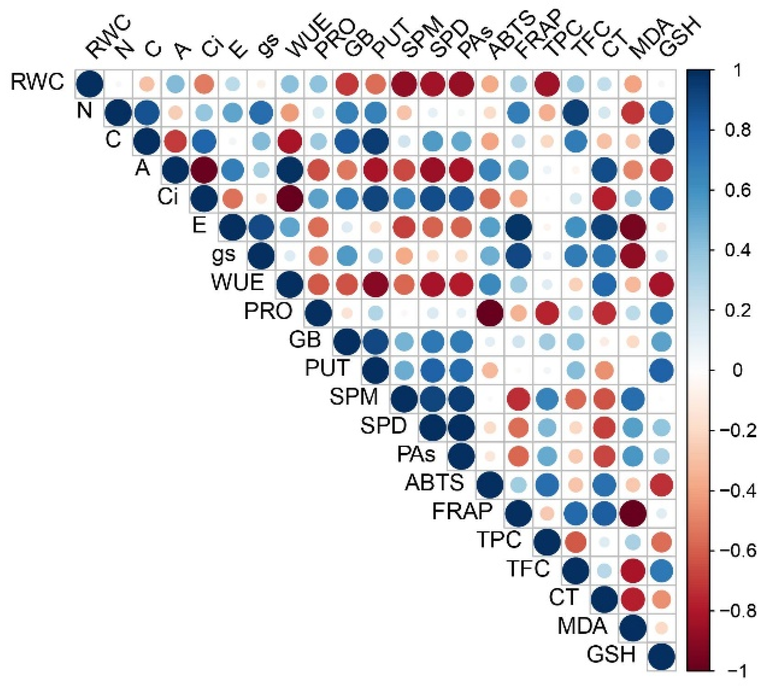 Forests 13 01491 g010