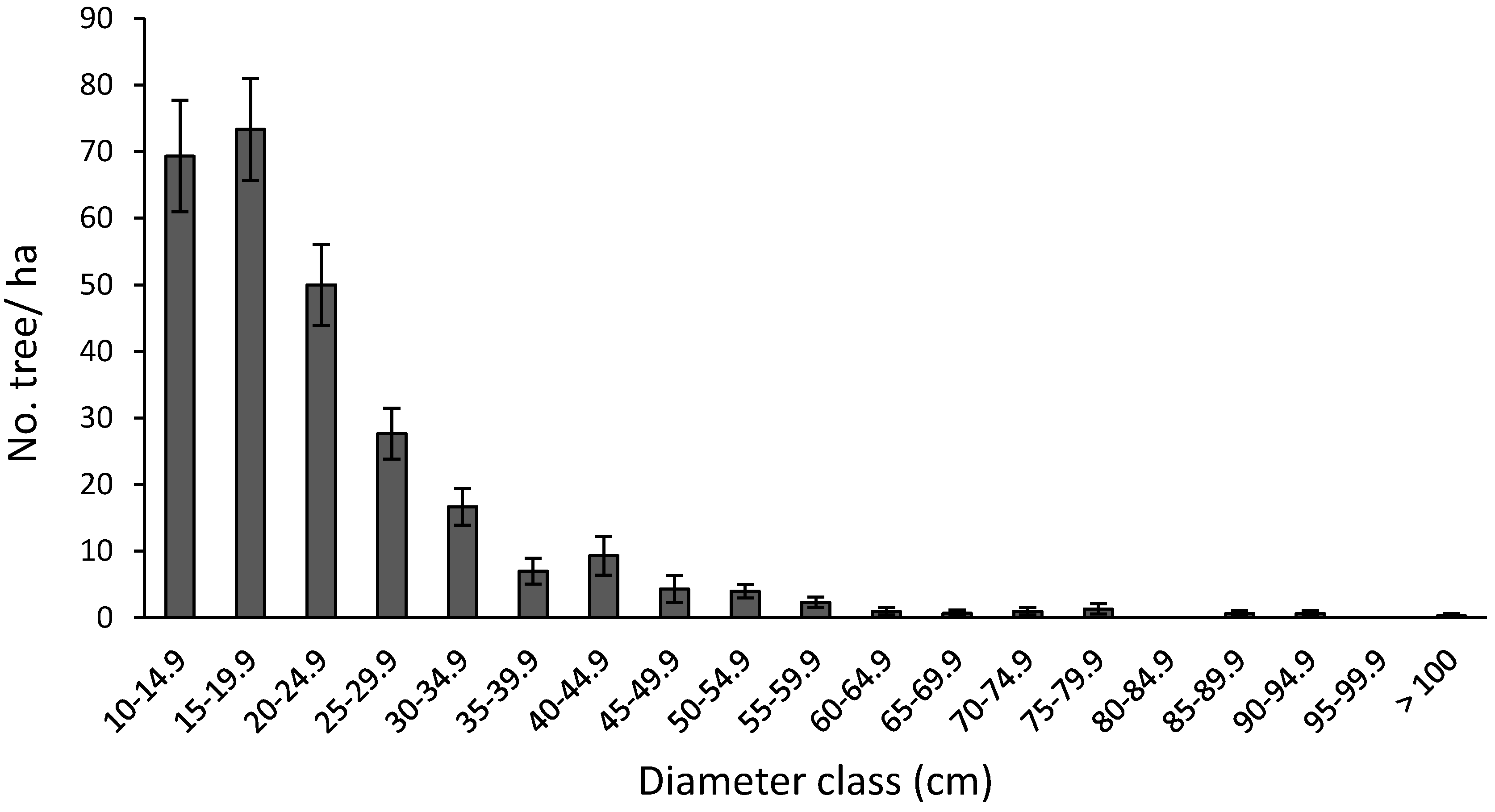 Forests 13 01496 g0a1