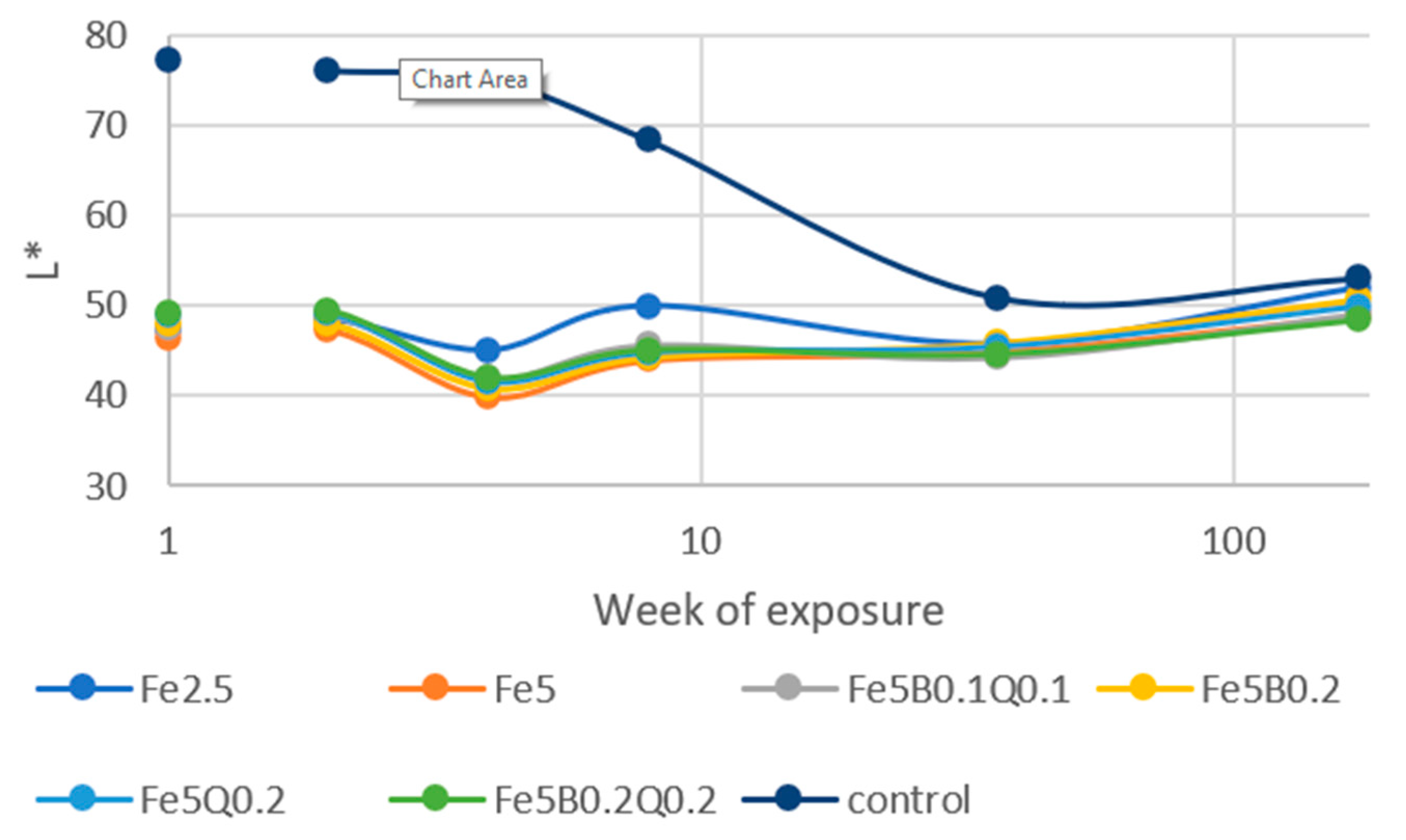 Forests 13 01497 g002
