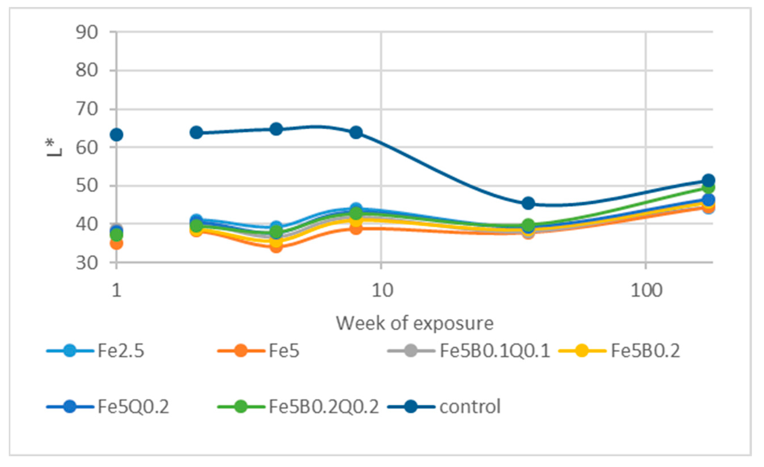 Forests 13 01497 g003