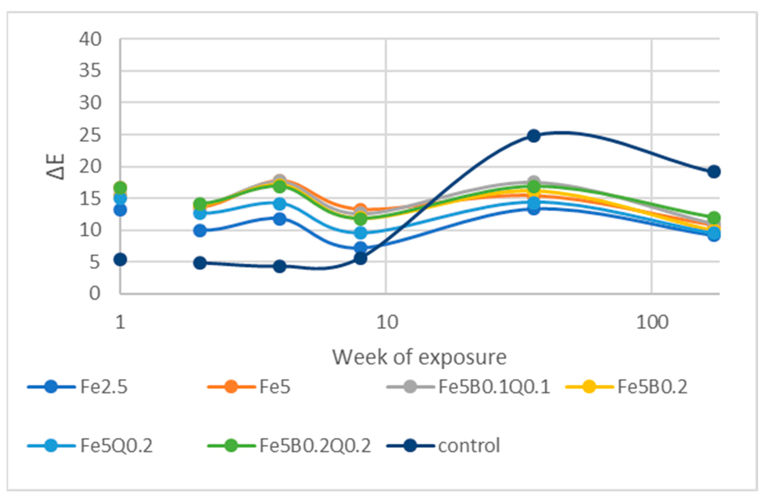 Forests 13 01497 g005