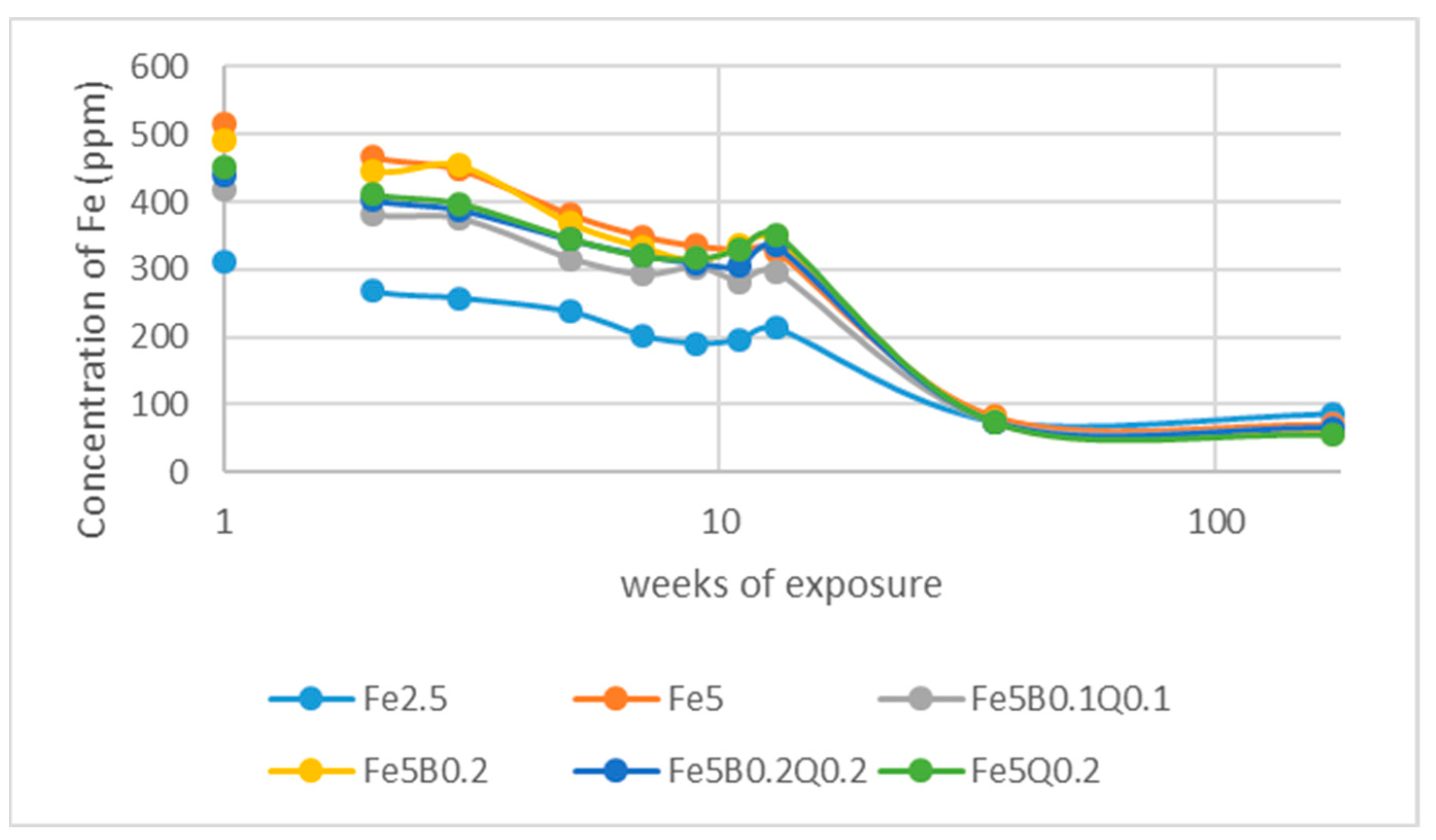Forests 13 01497 g008
