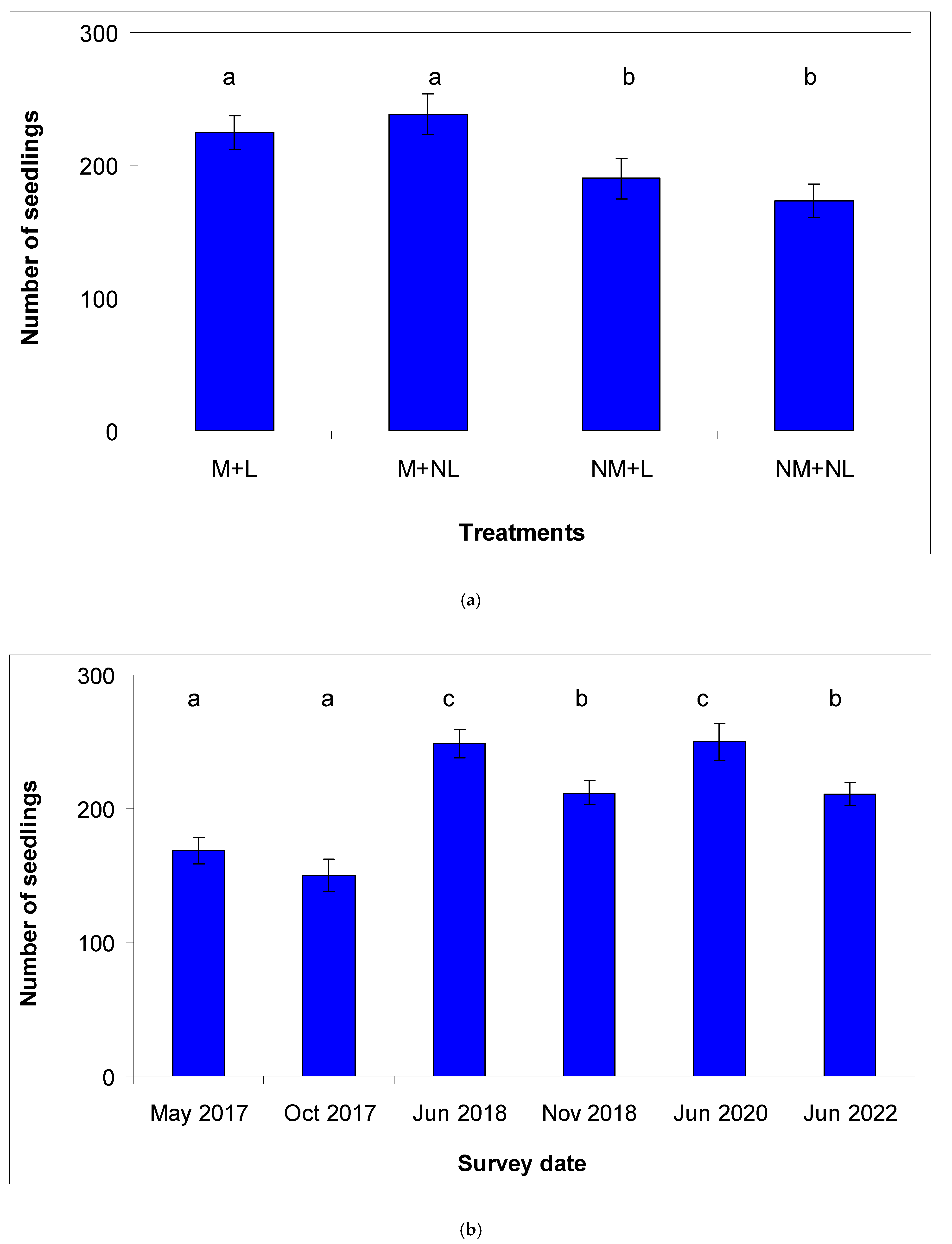 Forests 13 01501 g001