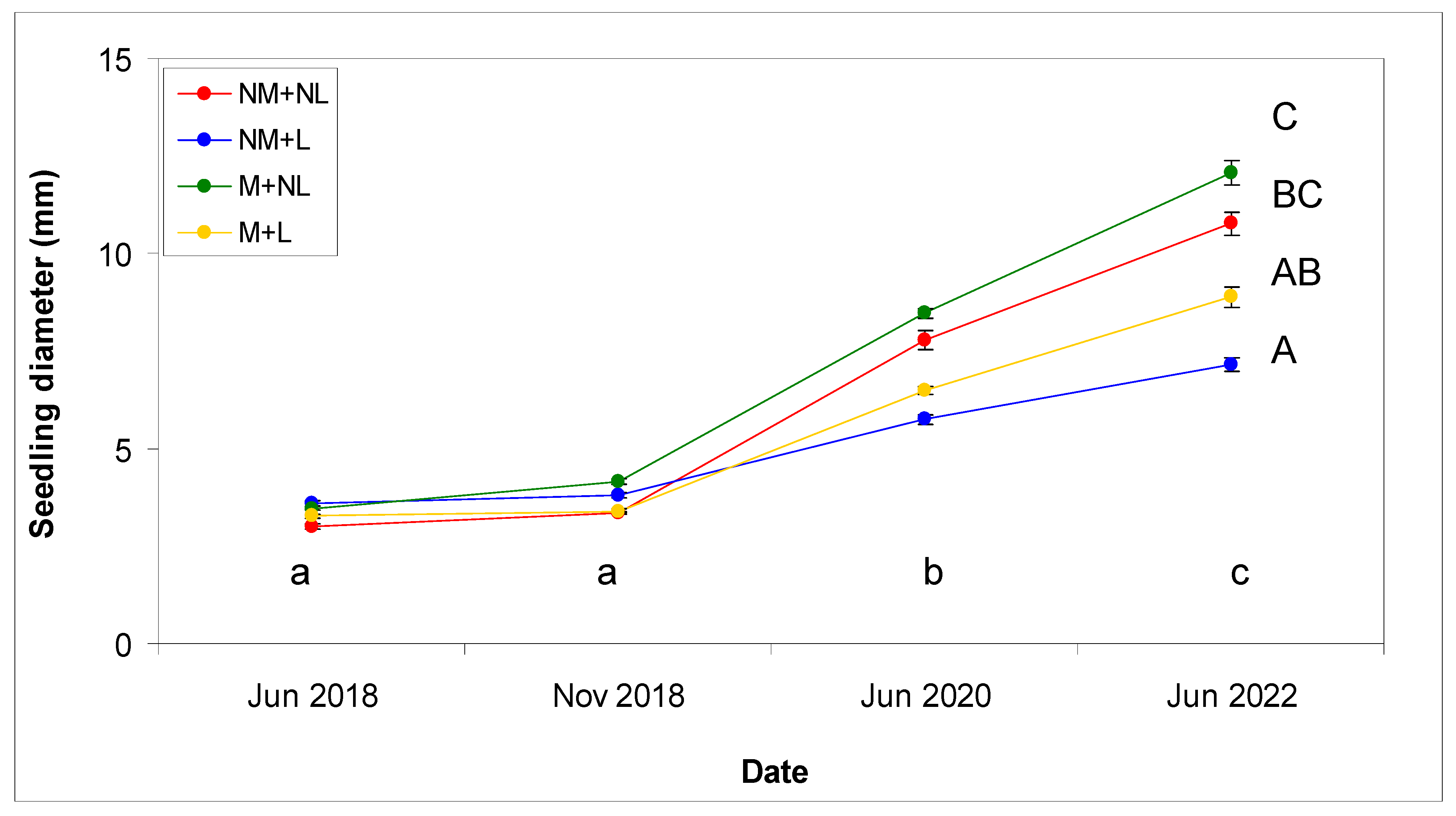 Forests 13 01501 g002