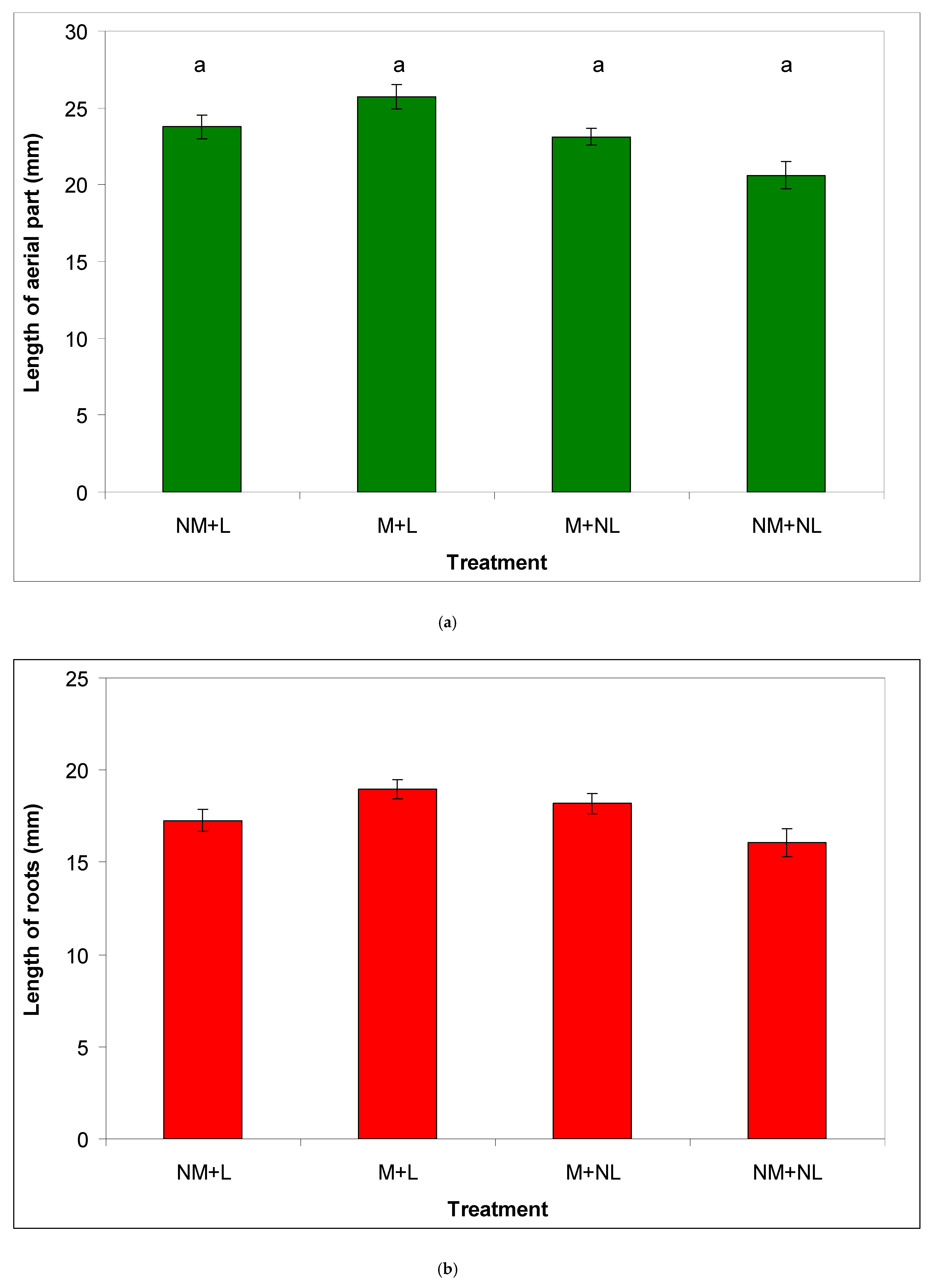 Forests 13 01501 g004a