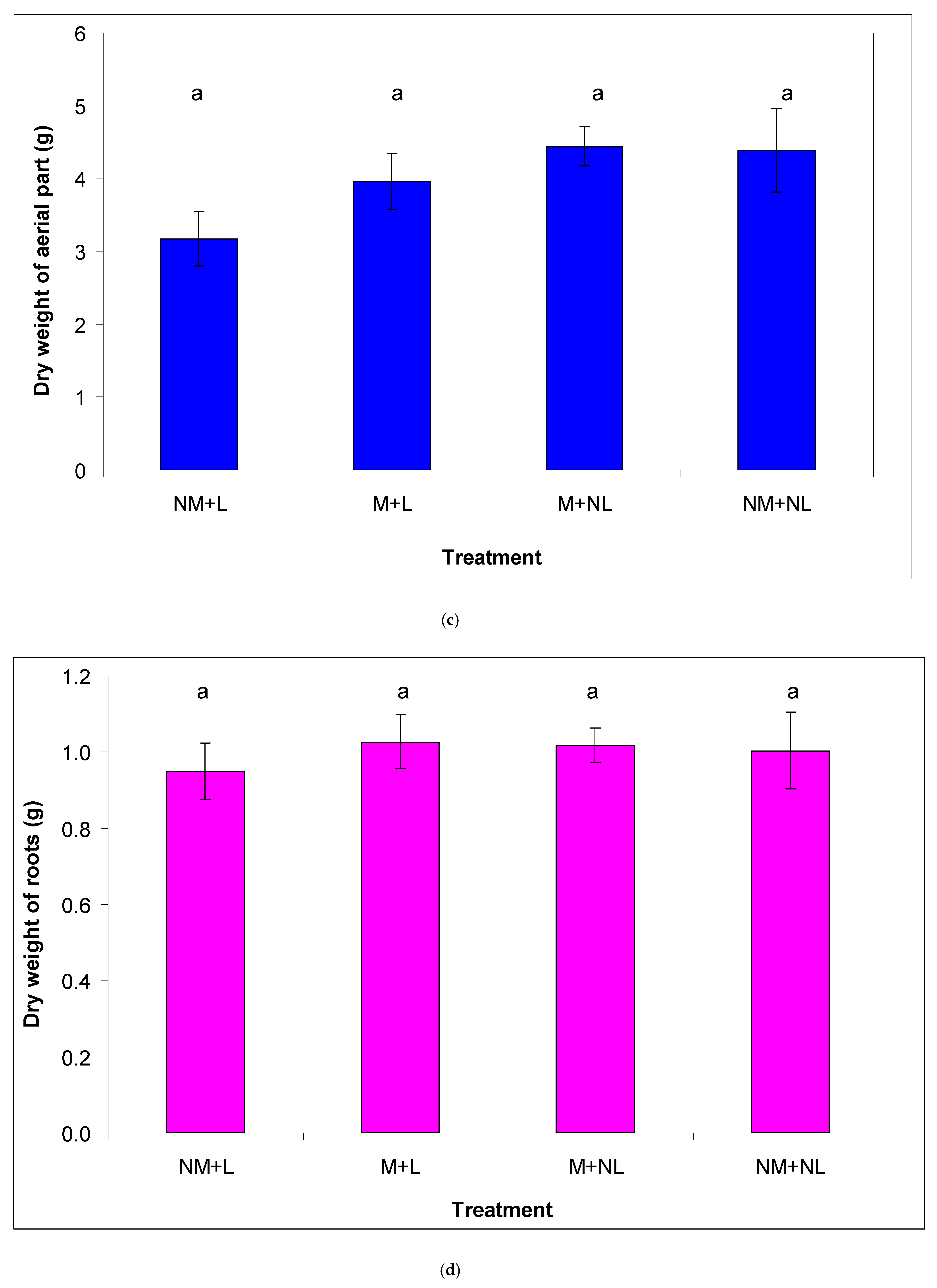 Forests 13 01501 g004b