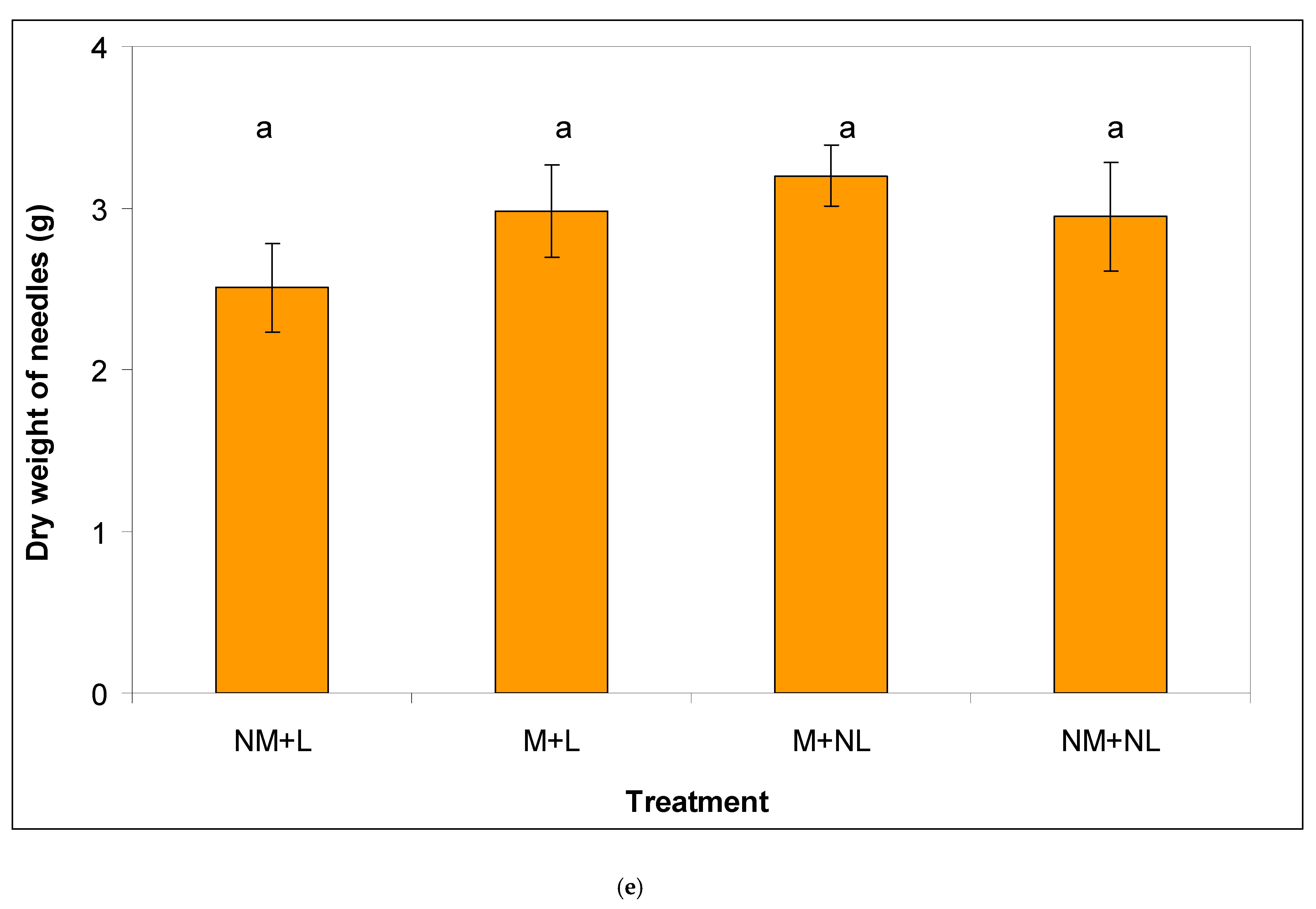 Forests 13 01501 g004c