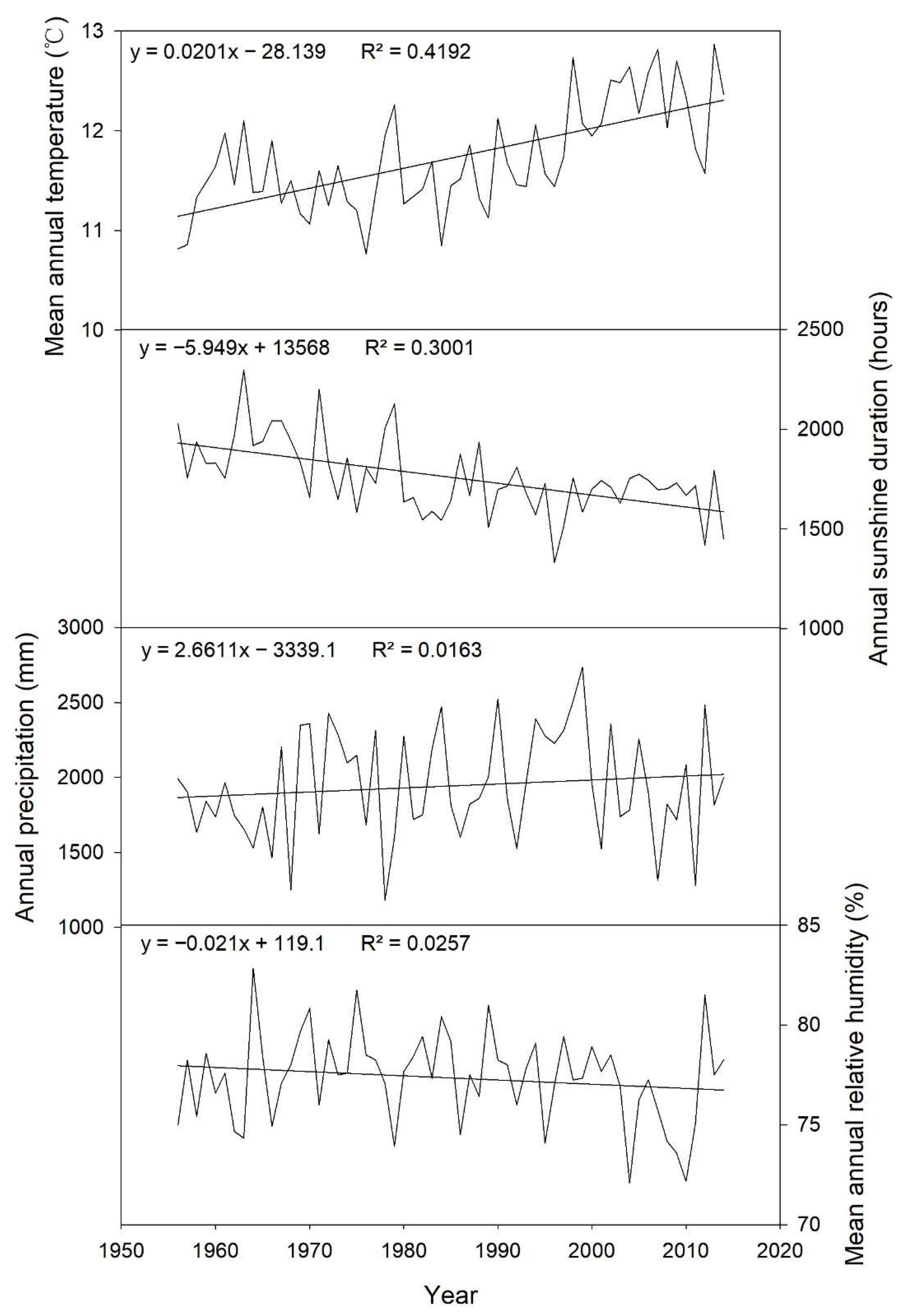 Forests 13 01502 g002