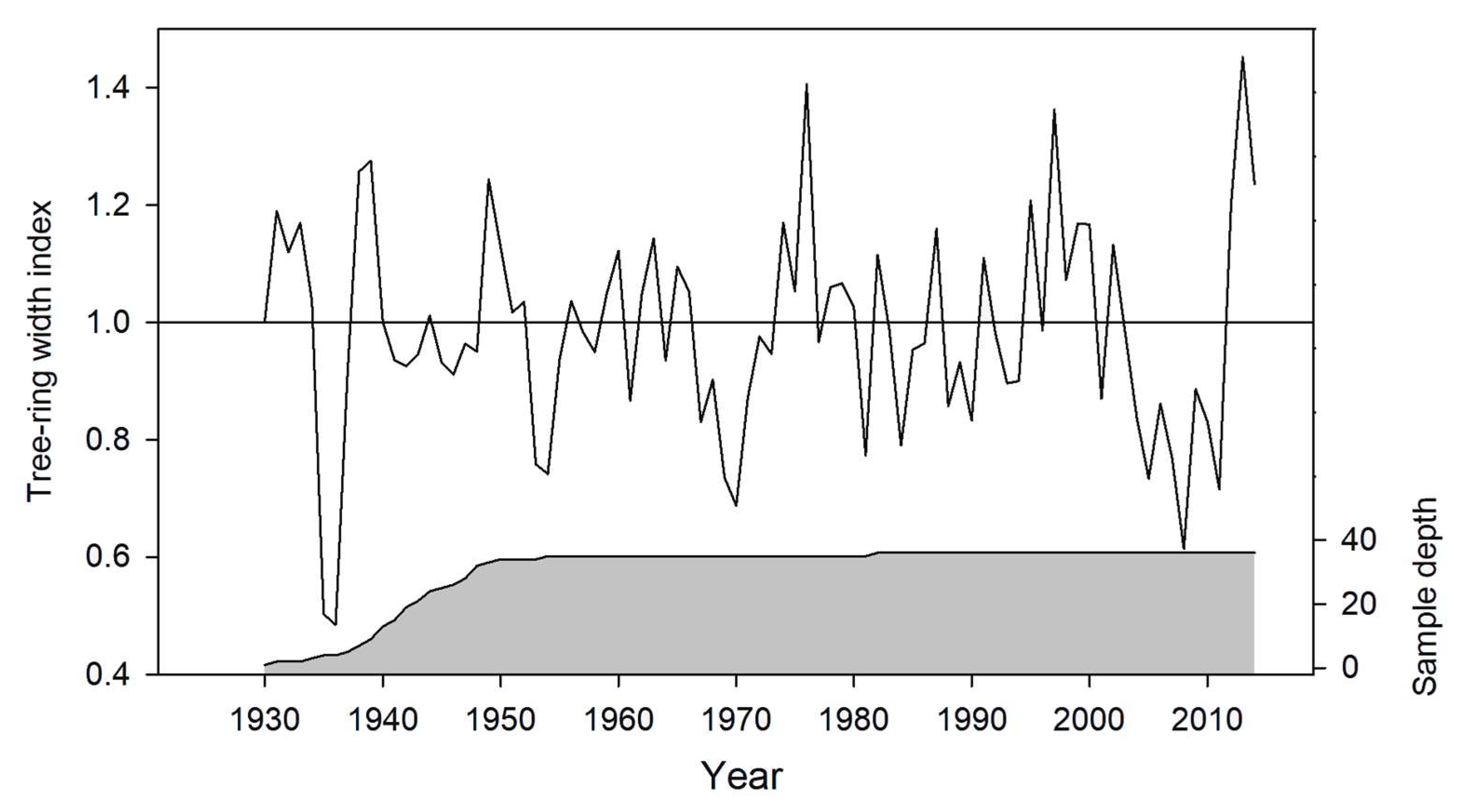 Forests 13 01502 g003